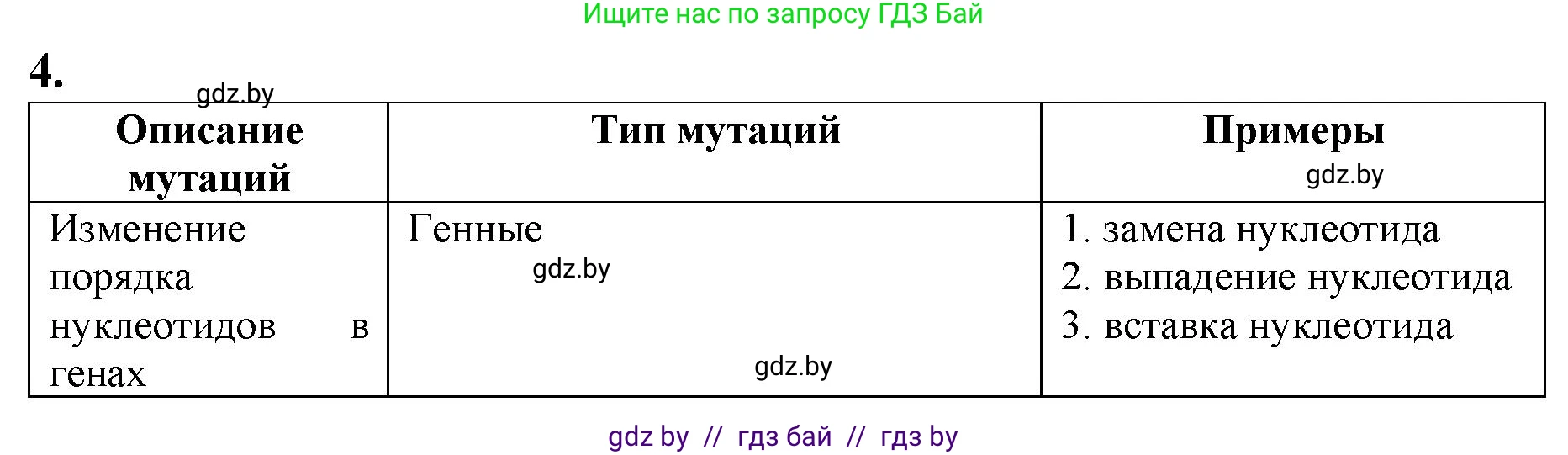 Биология, 11 класс рабочая тетрадь, авторы: Дашков Максим Леонидович, Головач Алексей Михайлович, издательство Аверсэв, Минск, 2021, жёлтого цвета, страница 88, номер 5, Решение