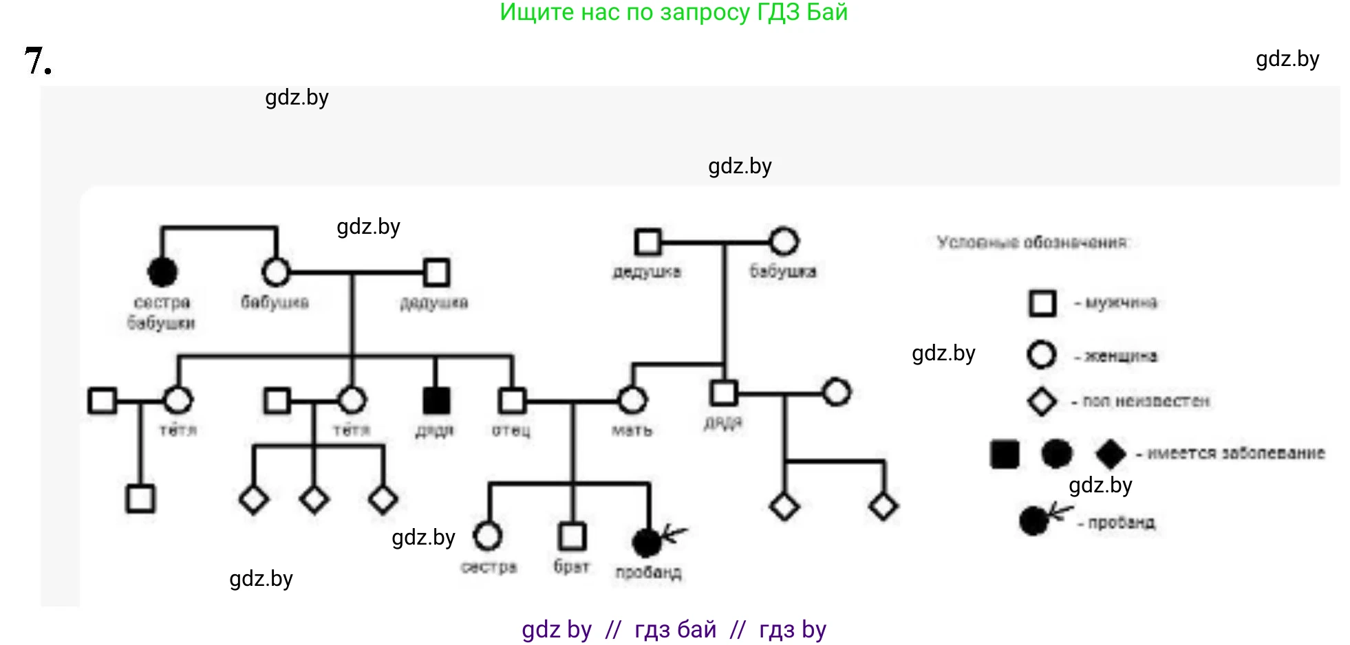 Биология, 11 класс рабочая тетрадь, авторы: Дашков Максим Леонидович, Головач Алексей Михайлович, издательство Аверсэв, Минск, 2021, жёлтого цвета, страница 92, номер 7, Решение