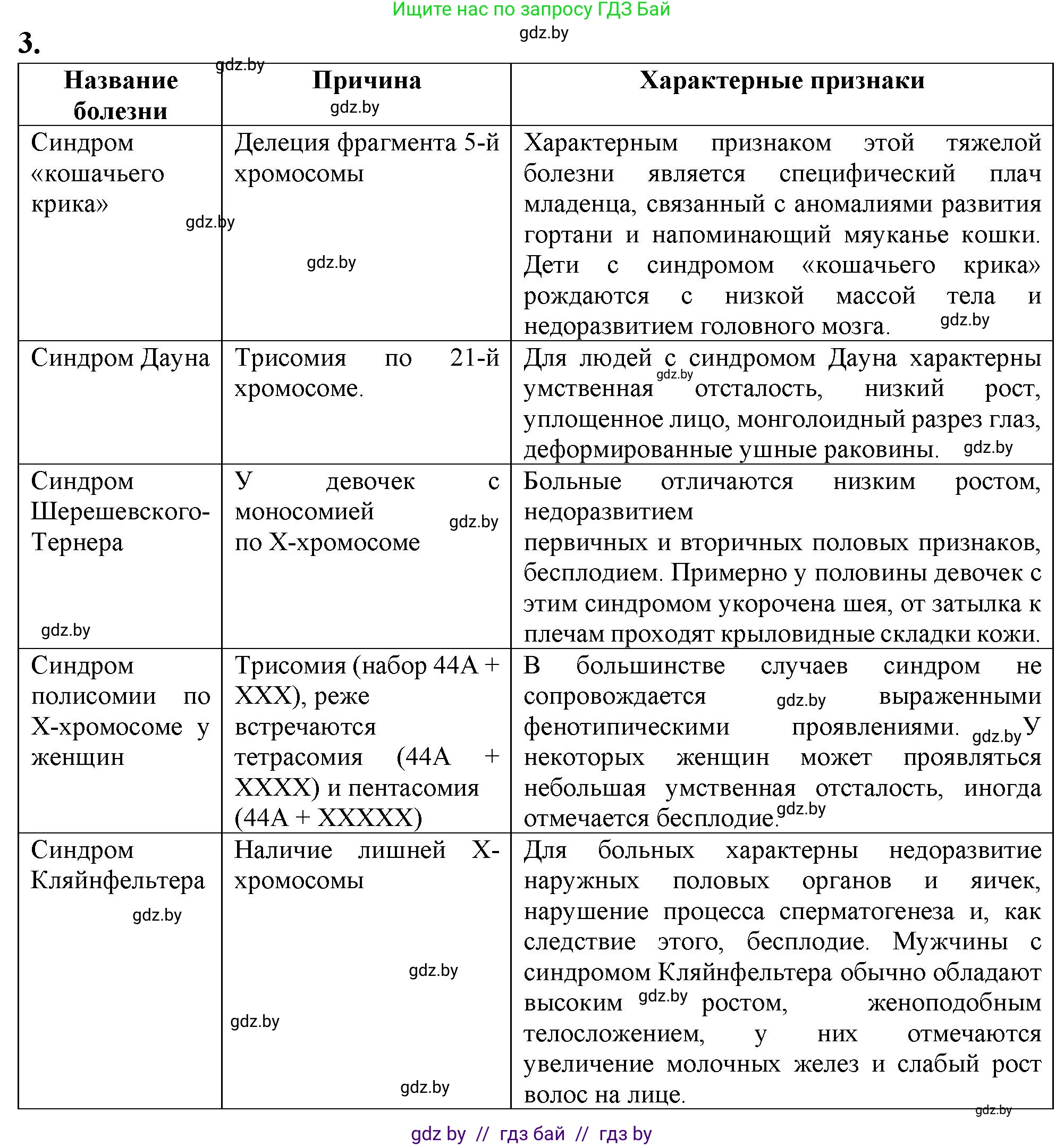 Биология, 11 класс рабочая тетрадь, авторы: Дашков Максим Леонидович, Головач Алексей Михайлович, издательство Аверсэв, Минск, 2021, жёлтого цвета, страница 94, номер 3, Решение