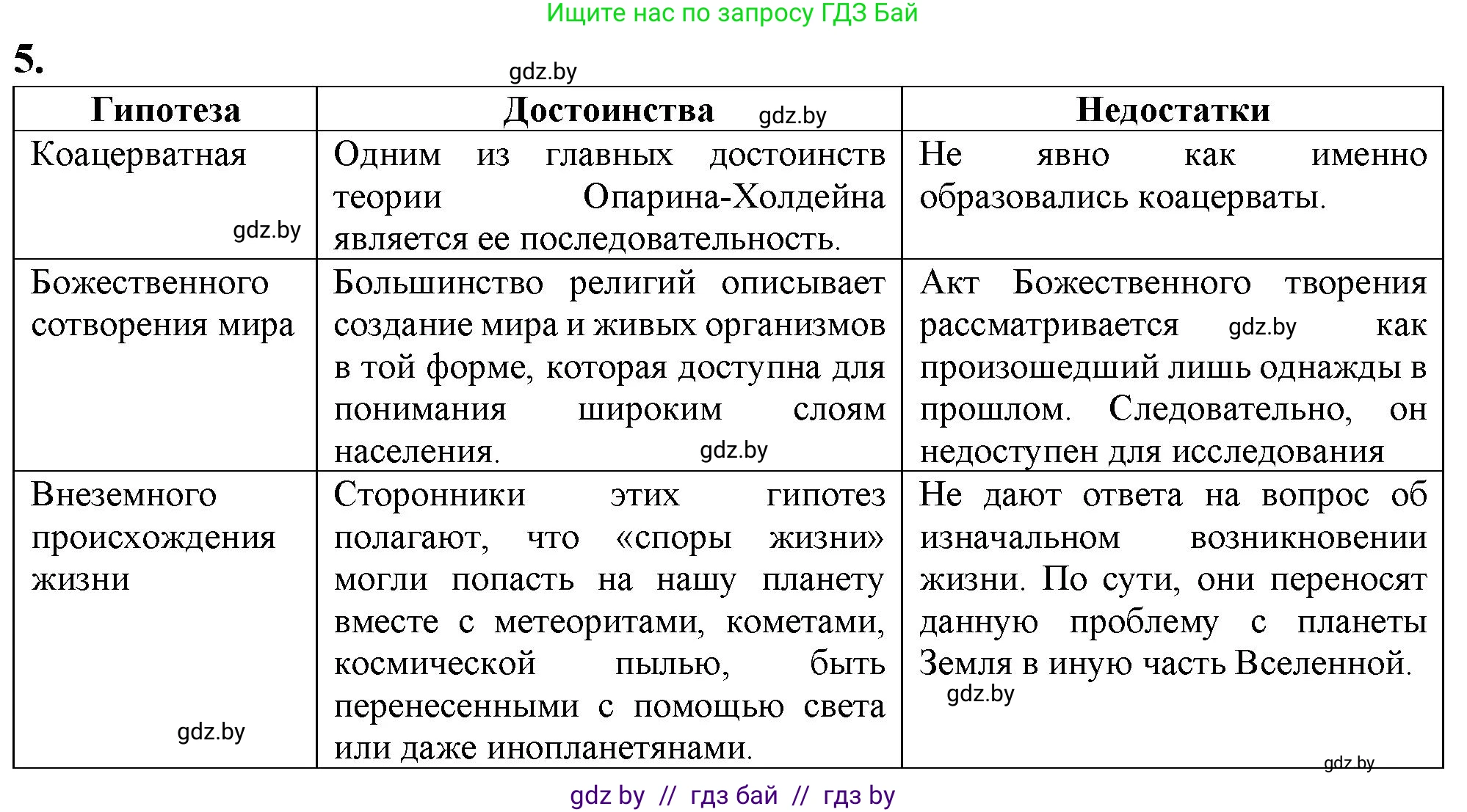 Биология, 11 класс рабочая тетрадь, авторы: Дашков Максим Леонидович, Головач Алексей Михайлович, издательство Аверсэв, Минск, 2021, жёлтого цвета, страница 102, номер 5, Решение