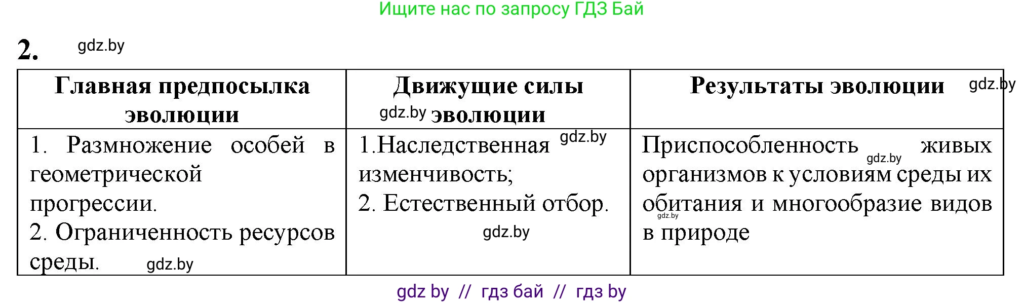 Биология, 11 класс рабочая тетрадь, авторы: Дашков Максим Леонидович, Головач Алексей Михайлович, издательство Аверсэв, Минск, 2021, жёлтого цвета, страница 103, номер 2, Решение