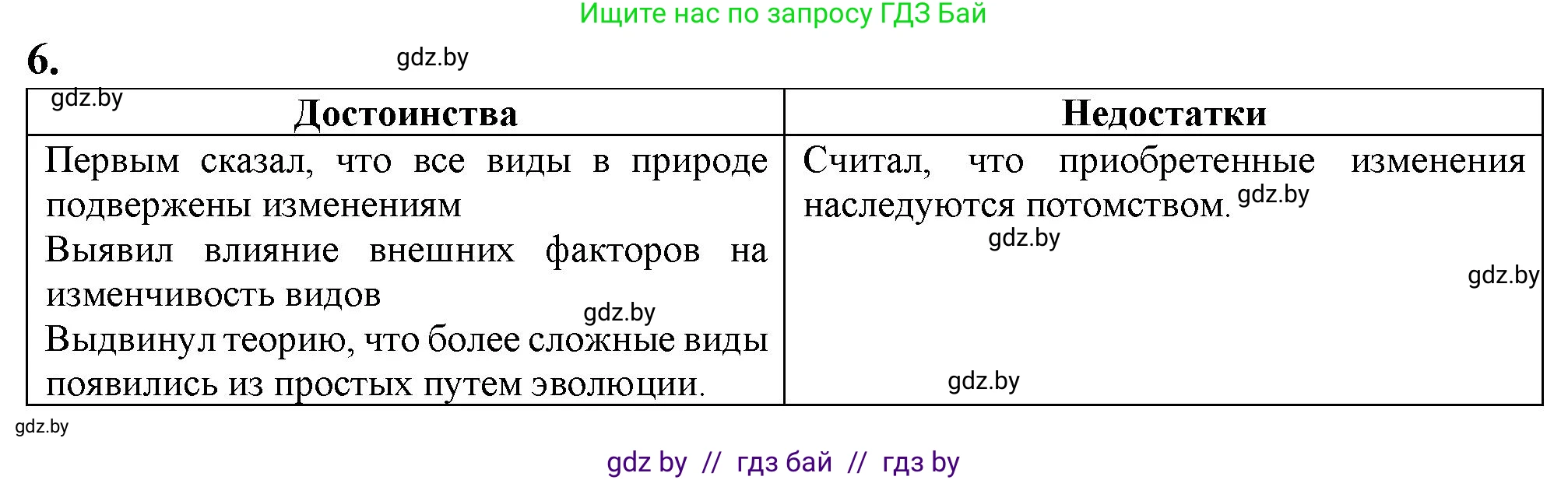 Биология, 11 класс рабочая тетрадь, авторы: Дашков Максим Леонидович, Головач Алексей Михайлович, издательство Аверсэв, Минск, 2021, жёлтого цвета, страница 105, номер 6, Решение