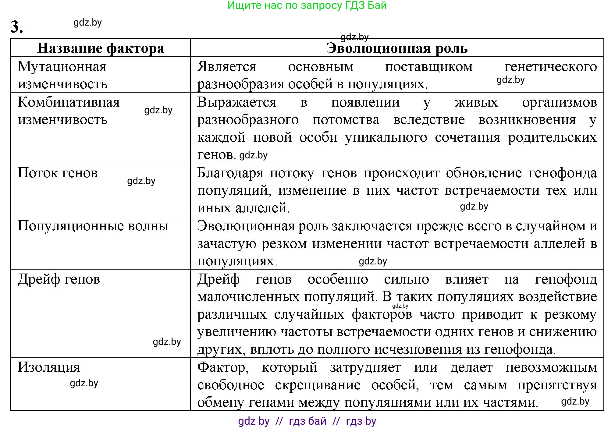 Биология, 11 класс рабочая тетрадь, авторы: Дашков Максим Леонидович, Головач Алексей Михайлович, издательство Аверсэв, Минск, 2021, жёлтого цвета, страница 107, номер 3, Решение