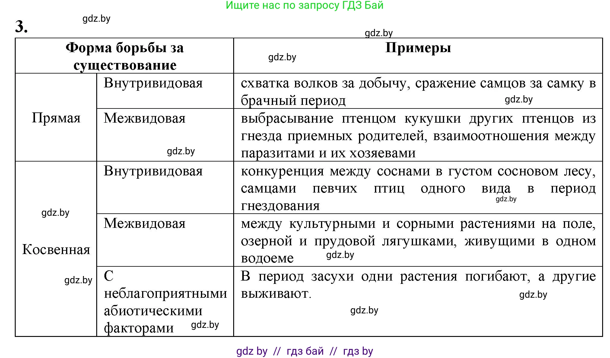 Биология, 11 класс рабочая тетрадь, авторы: Дашков Максим Леонидович, Головач Алексей Михайлович, издательство Аверсэв, Минск, 2021, жёлтого цвета, страница 109, номер 3, Решение