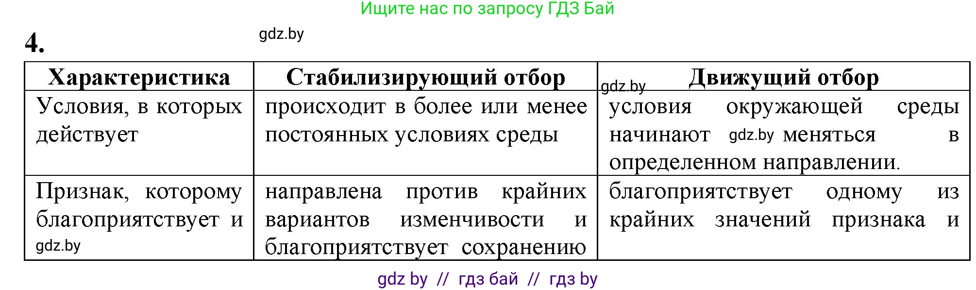 Биология, 11 класс рабочая тетрадь, авторы: Дашков Максим Леонидович, Головач Алексей Михайлович, издательство Аверсэв, Минск, 2021, жёлтого цвета, страница 110, номер 4, Решение