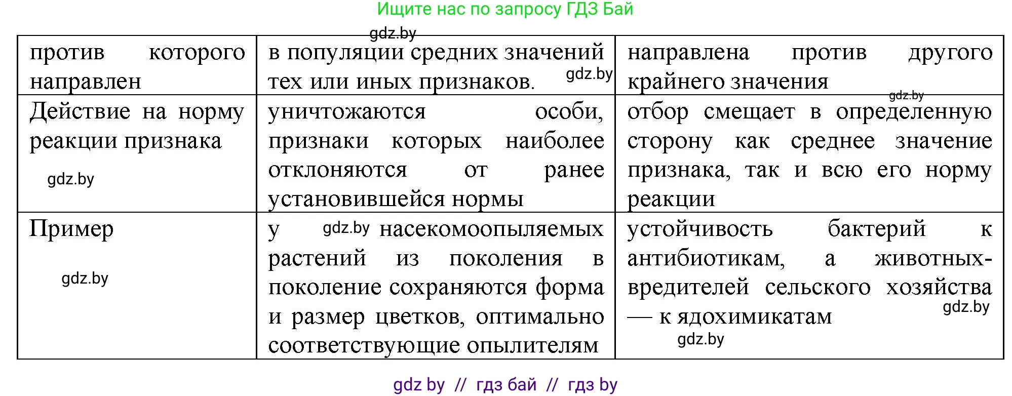 Биология, 11 класс рабочая тетрадь, авторы: Дашков Максим Леонидович, Головач Алексей Михайлович, издательство Аверсэв, Минск, 2021, жёлтого цвета, страница 110, номер 4, Решение (продолжение 2)