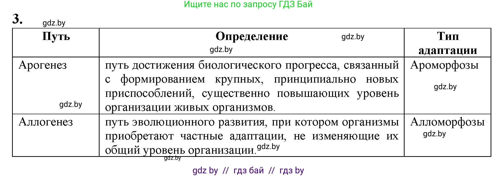 Биология, 11 класс рабочая тетрадь, авторы: Дашков Максим Леонидович, Головач Алексей Михайлович, издательство Аверсэв, Минск, 2021, жёлтого цвета, страница 115, номер 3, Решение