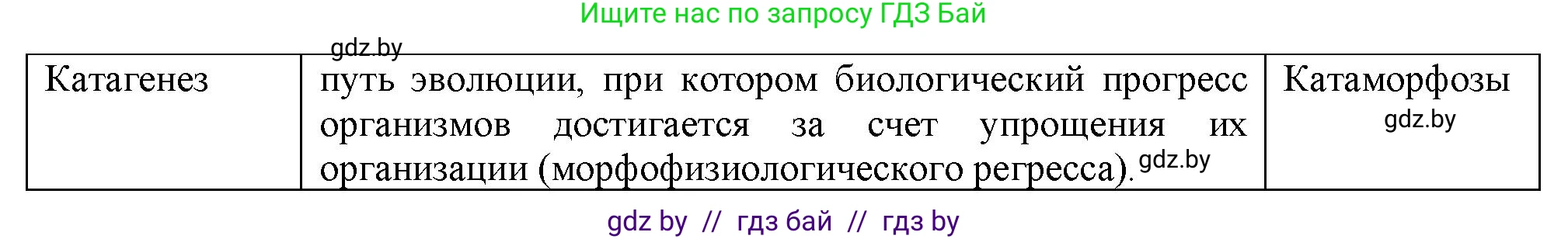 Биология, 11 класс рабочая тетрадь, авторы: Дашков Максим Леонидович, Головач Алексей Михайлович, издательство Аверсэв, Минск, 2021, жёлтого цвета, страница 115, номер 3, Решение (продолжение 2)