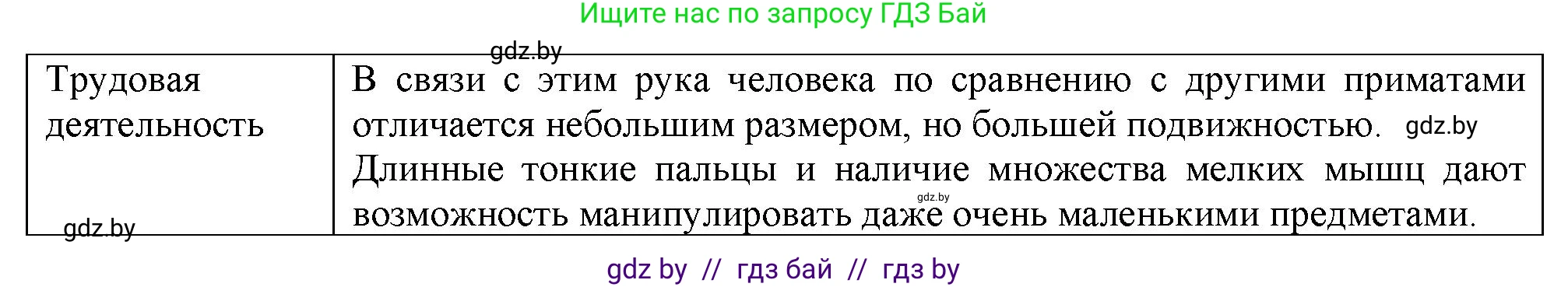 Биология, 11 класс рабочая тетрадь, авторы: Дашков Максим Леонидович, Головач Алексей Михайлович, издательство Аверсэв, Минск, 2021, жёлтого цвета, страница 120, номер 4, Решение (продолжение 2)