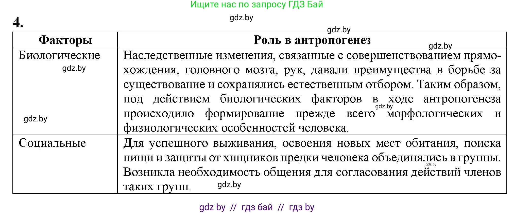 Биология, 11 класс рабочая тетрадь, авторы: Дашков Максим Леонидович, Головач Алексей Михайлович, издательство Аверсэв, Минск, 2021, жёлтого цвета, страница 125, номер 4, Решение