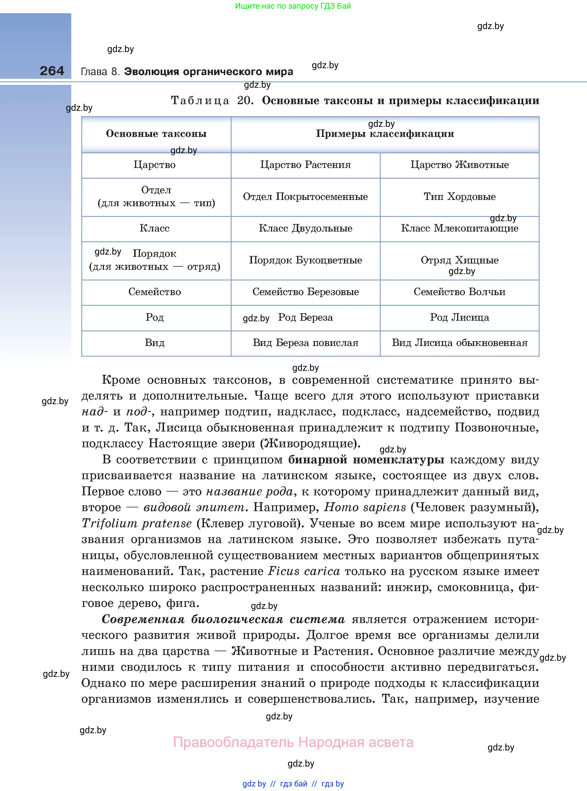 Биология, 11 класс Учебник, авторы: Дашков Максим Леонидович, Песнякевич Александр Георгиевич, Головач Алексей Михайлович, издательство Народная асвета, Минск, 2021, голубого цвета, страница 264