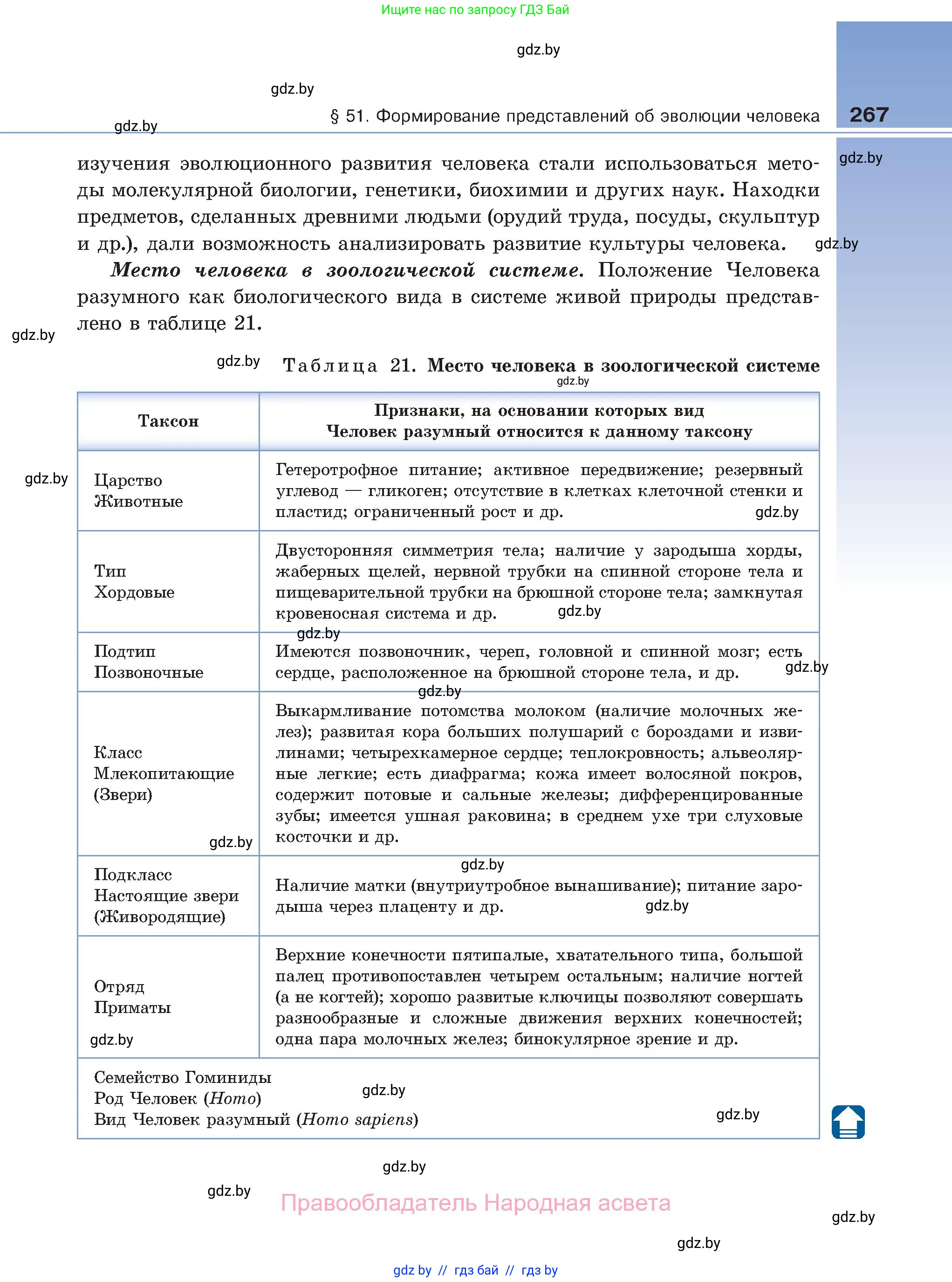 Биология, 11 класс Учебник, авторы: Дашков Максим Леонидович, Песнякевич Александр Георгиевич, Головач Алексей Михайлович, издательство Народная асвета, Минск, 2021, голубого цвета, страница 267