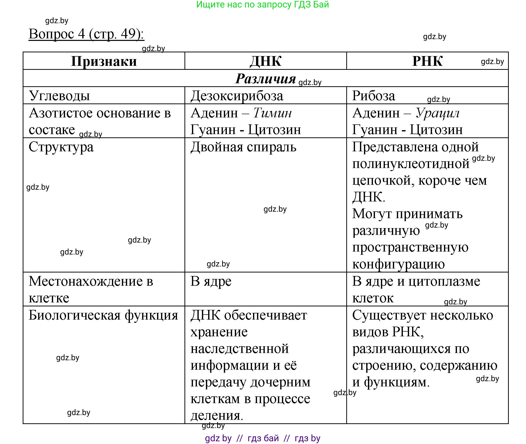 Биология, 11 класс Учебник, авторы: Дашков Максим Леонидович, Песнякевич Александр Георгиевич, Головач Алексей Михайлович, издательство Народная асвета, Минск, 2021, голубого цвета, страница 49, номер 4, Решение