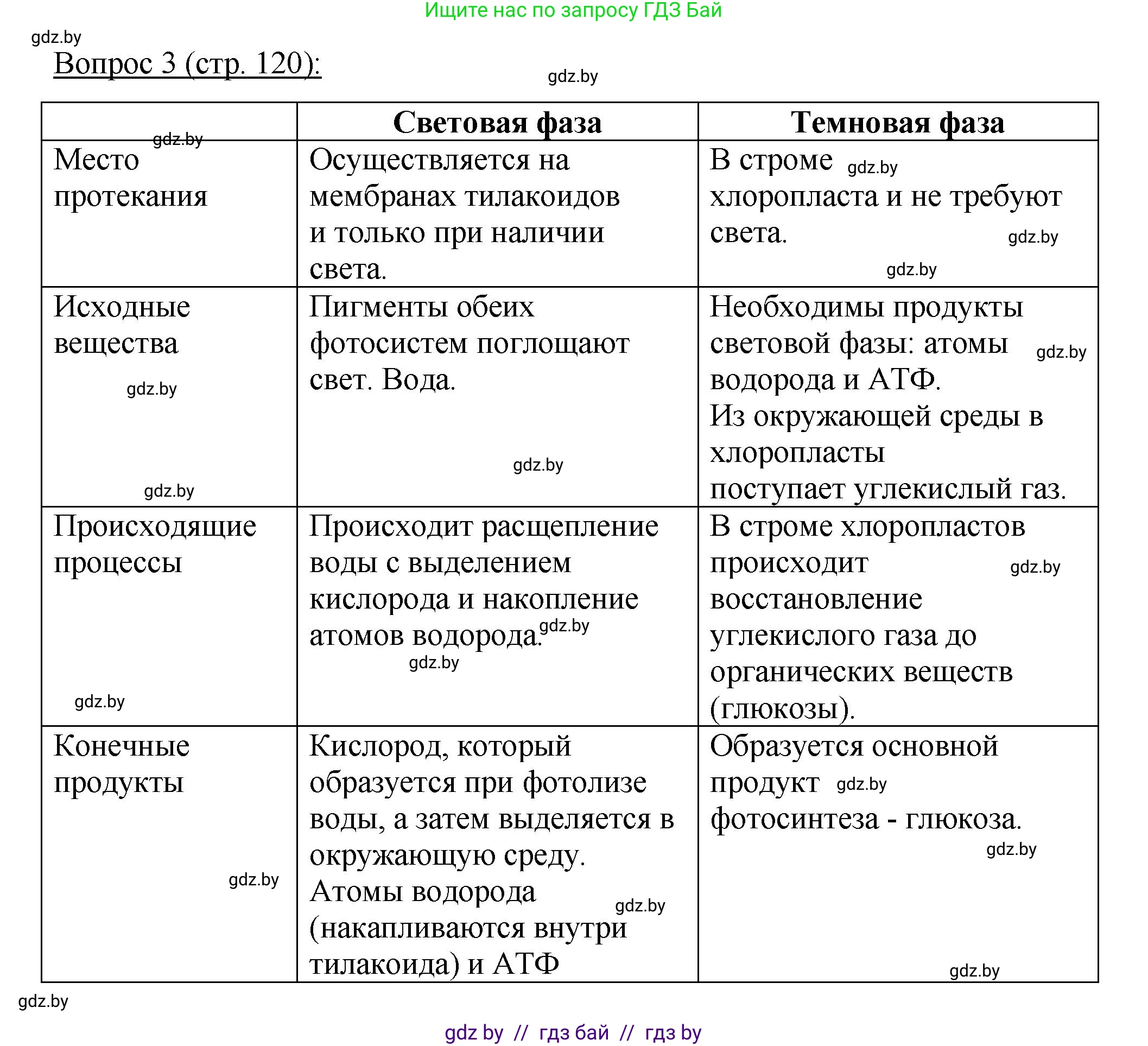 Биология, 11 класс Учебник, авторы: Дашков Максим Леонидович, Песнякевич Александр Георгиевич, Головач Алексей Михайлович, издательство Народная асвета, Минск, 2021, голубого цвета, страница 120, номер 3, Решение