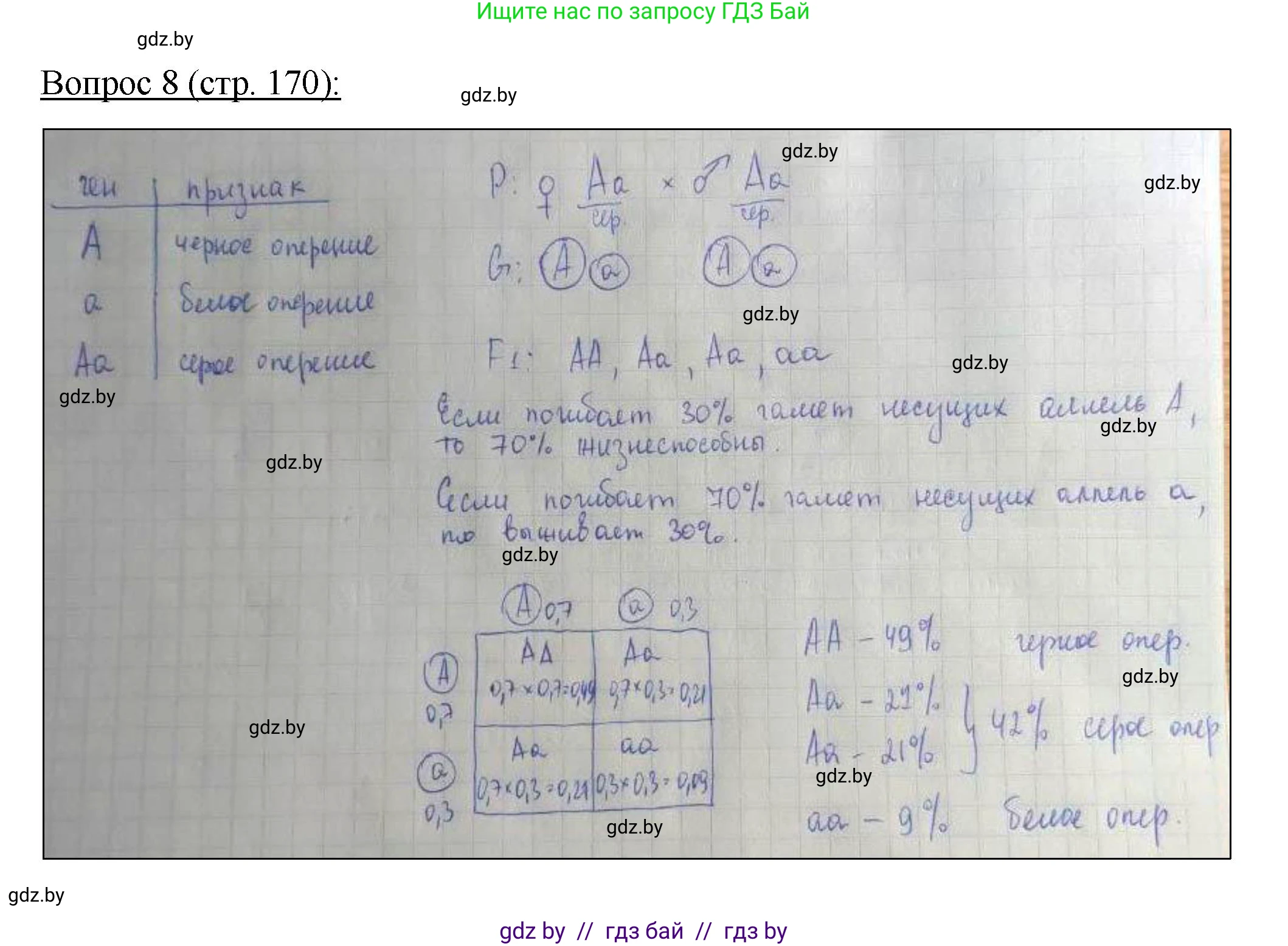 Биология, 11 класс Учебник, авторы: Дашков Максим Леонидович, Песнякевич Александр Георгиевич, Головач Алексей Михайлович, издательство Народная асвета, Минск, 2021, голубого цвета, страница 170, номер 8, Решение
