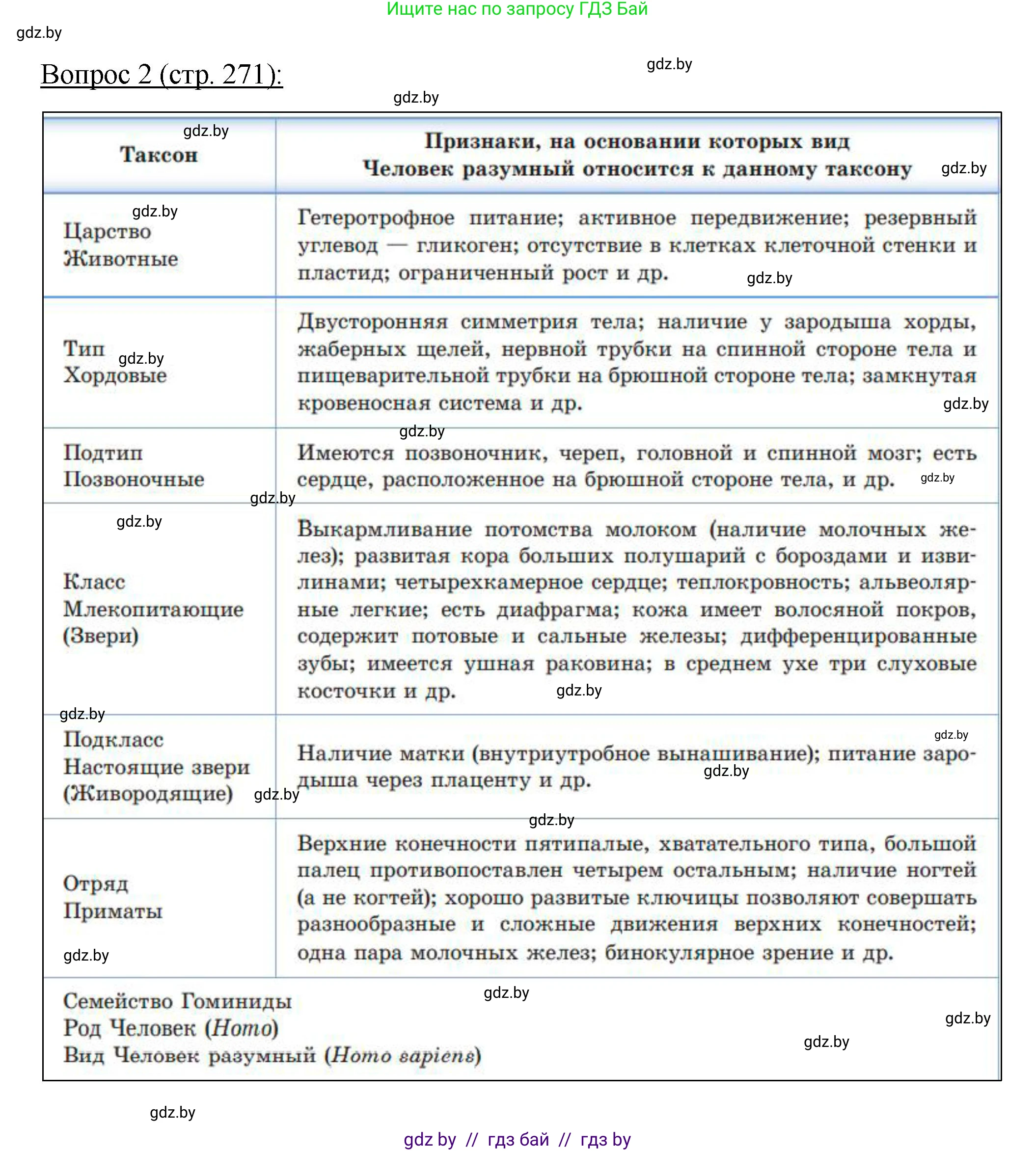 Биология, 11 класс Учебник, авторы: Дашков Максим Леонидович, Песнякевич Александр Георгиевич, Головач Алексей Михайлович, издательство Народная асвета, Минск, 2021, голубого цвета, страница 271, номер 2, Решение