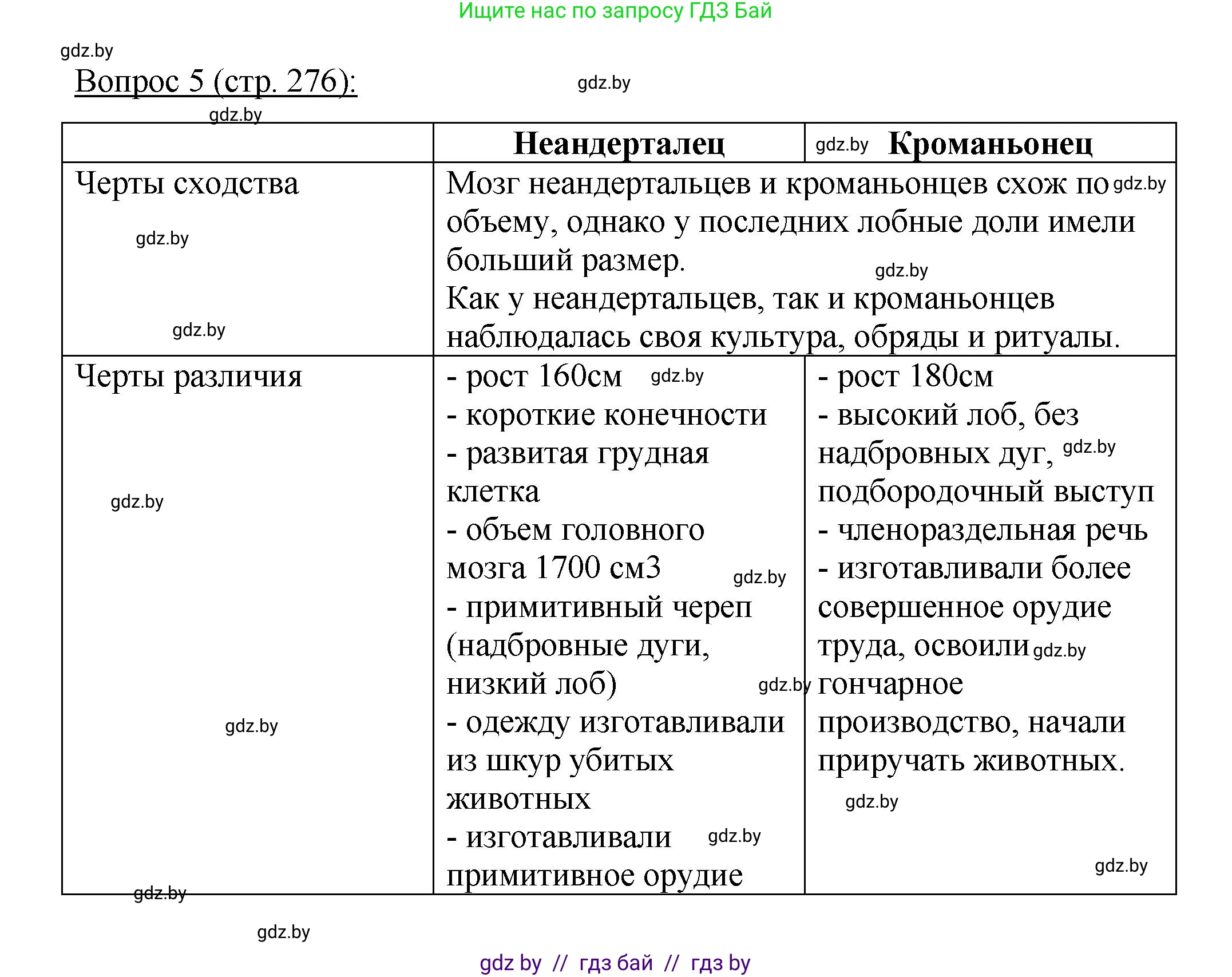 Биология, 11 класс Учебник, авторы: Дашков Максим Леонидович, Песнякевич Александр Георгиевич, Головач Алексей Михайлович, издательство Народная асвета, Минск, 2021, голубого цвета, страница 276, номер 5, Решение