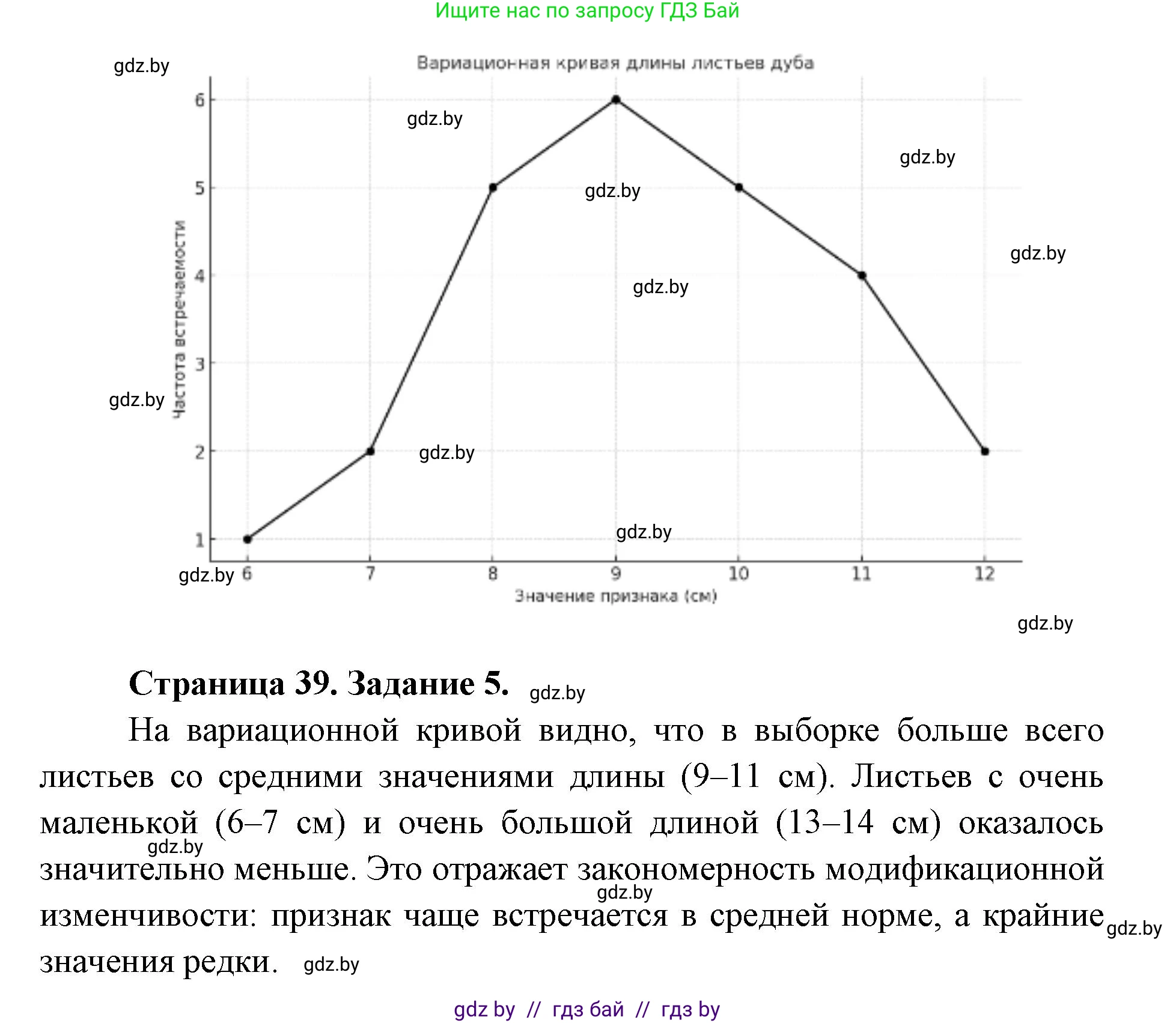 Биология, 11 класс Тетрадь для лабораторных и практических работ, автор: Хруцкая Тамара Викторовна, издательство Аверсэв, Минск, 2025, жёлтого цвета, страница 37, Решение (продолжение 2)