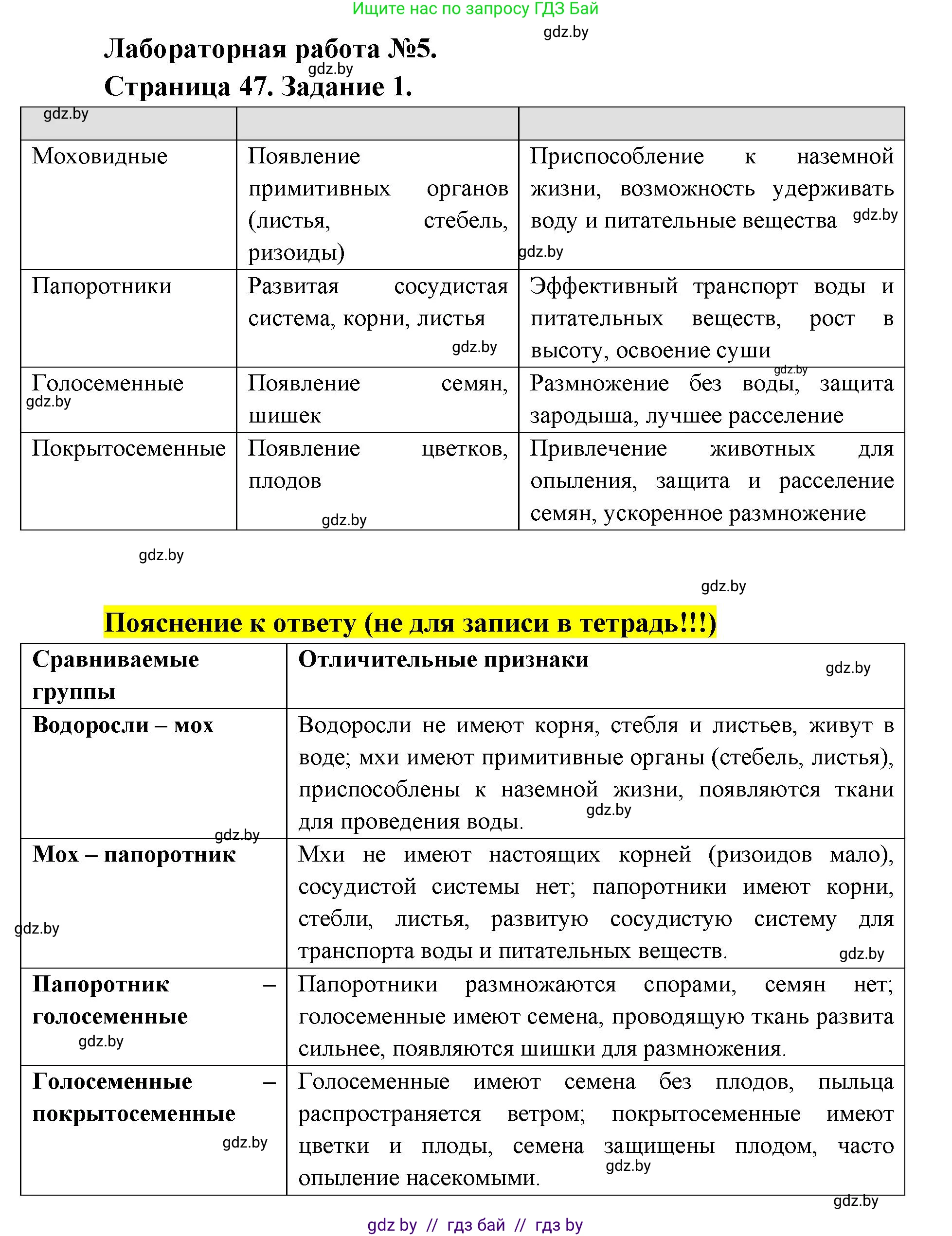 Биология, 11 класс Тетрадь для лабораторных и практических работ, автор: Хруцкая Тамара Викторовна, издательство Аверсэв, Минск, 2025, жёлтого цвета, страница 46, Решение