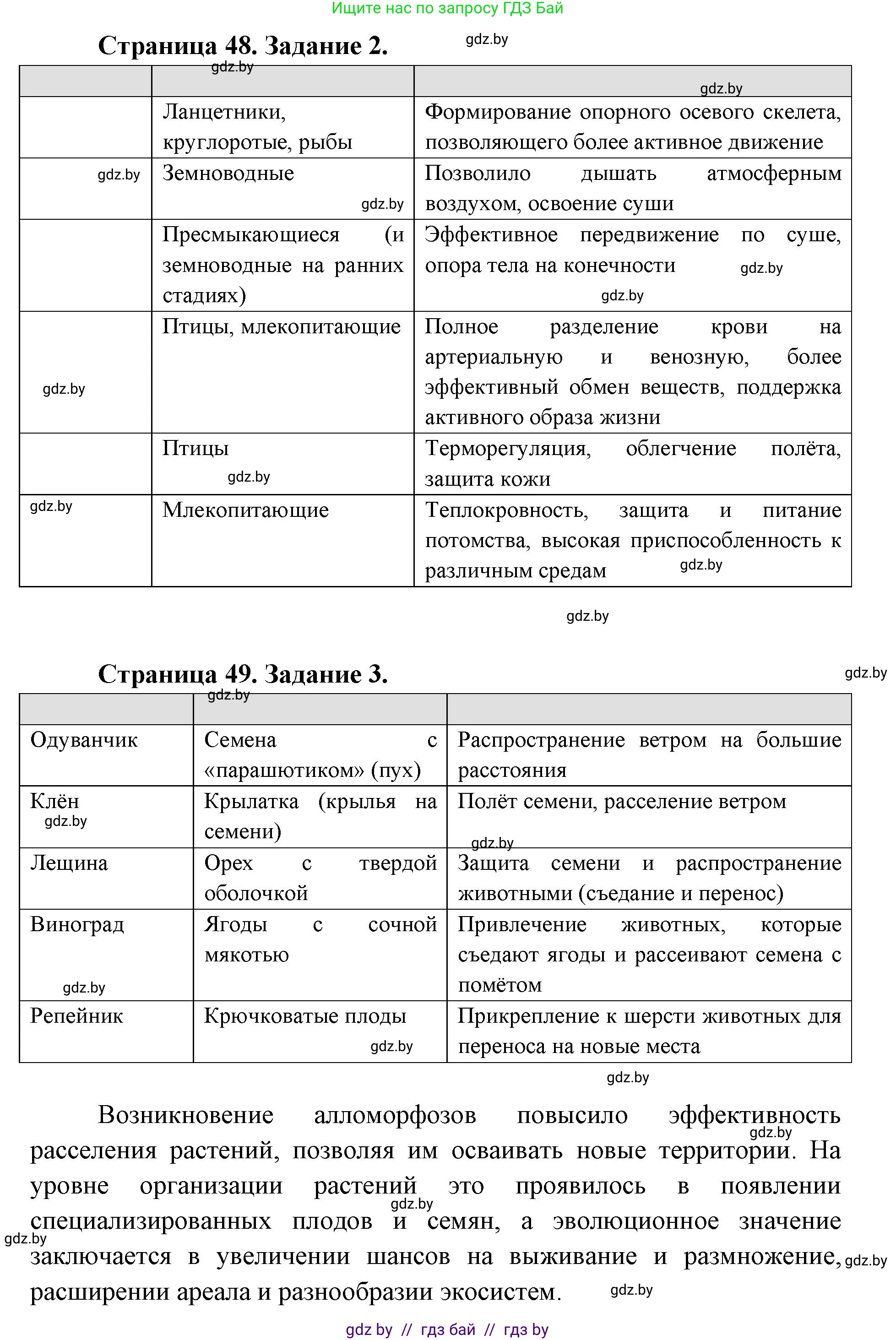Биология, 11 класс Тетрадь для лабораторных и практических работ, автор: Хруцкая Тамара Викторовна, издательство Аверсэв, Минск, 2025, жёлтого цвета, страница 46, Решение (продолжение 2)