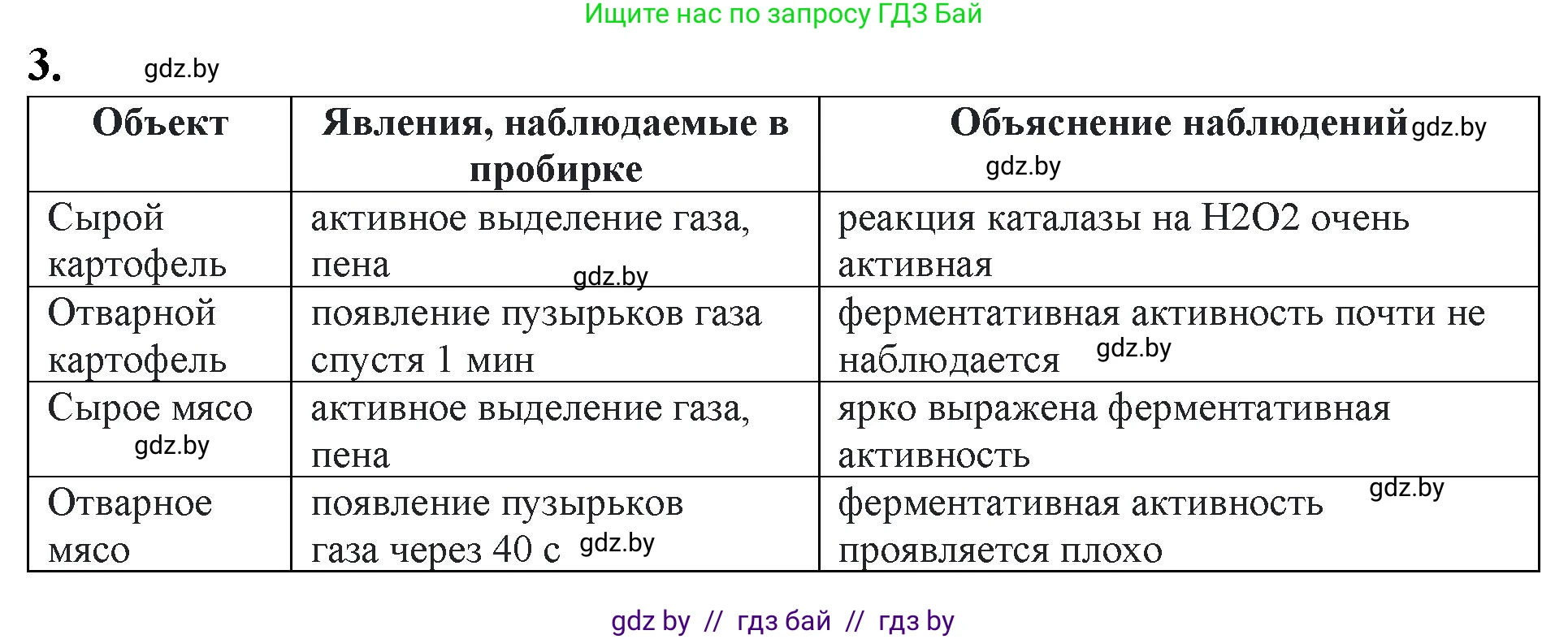 Биология, 11 класс Тетрадь для лабораторных и практических работ, автор: Хруцкая Тамара Викторовна, издательство Аверсэв, Минск, 2021, жёлтого цвета, страница 8, номер 3, Решение