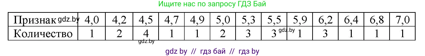 Биология, 11 класс Тетрадь для лабораторных и практических работ, автор: Хруцкая Тамара Викторовна, издательство Аверсэв, Минск, 2021, жёлтого цвета, страница 78, номер 3, Решение