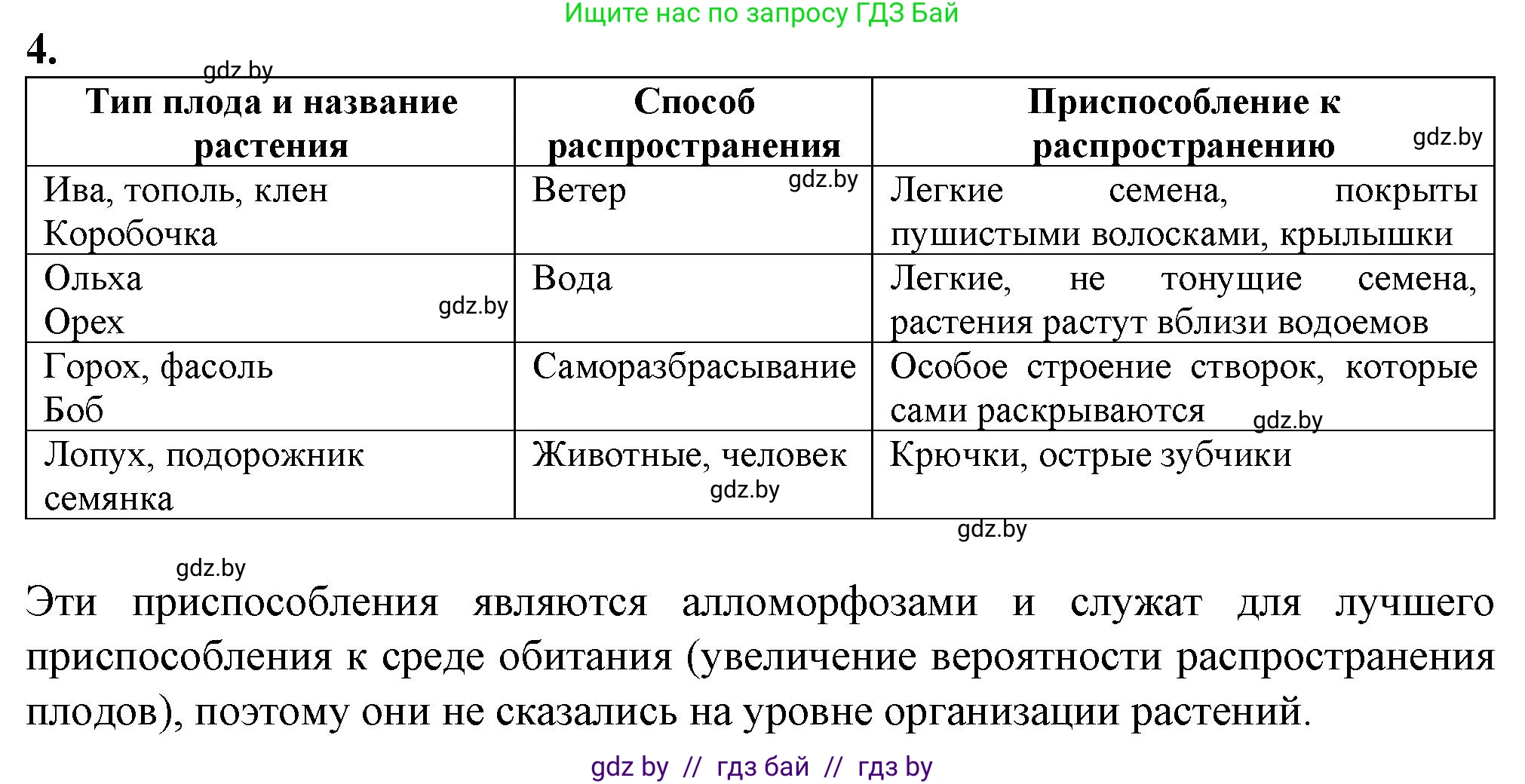 Биология, 11 класс Тетрадь для лабораторных и практических работ, автор: Хруцкая Тамара Викторовна, издательство Аверсэв, Минск, 2021, жёлтого цвета, страница 104, номер 4, Решение