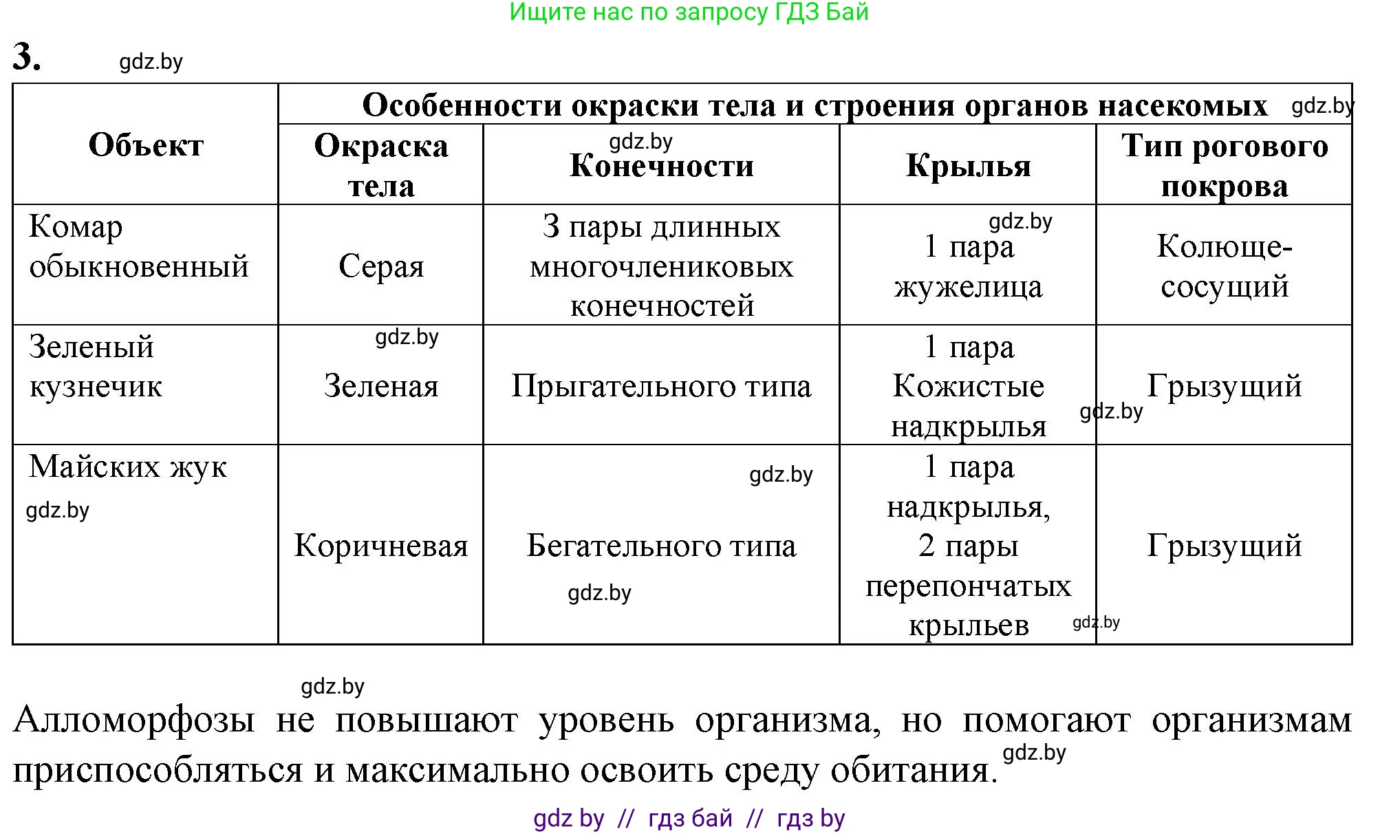 Биология, 11 класс Тетрадь для лабораторных и практических работ, автор: Хруцкая Тамара Викторовна, издательство Аверсэв, Минск, 2021, жёлтого цвета, страница 108, номер 3, Решение