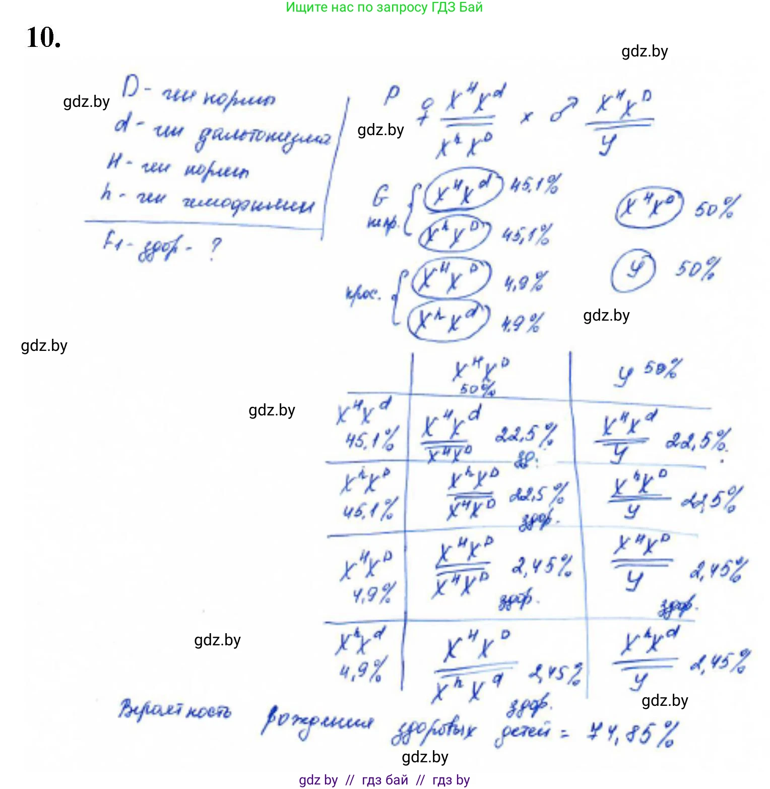 Биология, 11 класс Тетрадь для лабораторных и практических работ, автор: Хруцкая Тамара Викторовна, издательство Аверсэв, Минск, 2021, жёлтого цвета, страница 76, номер 10, Решение