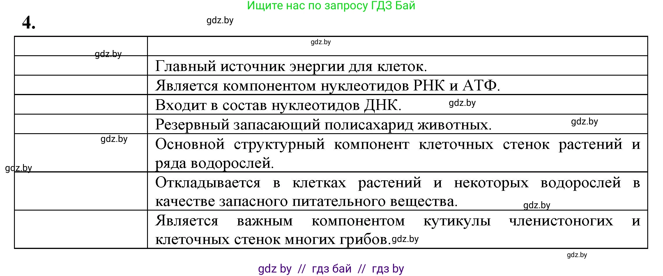 Биология, 11 класс рабочая тетрадь, автор: Хруцкая Тамара Викторовна, издательство Аверсэв, Минск, 2021, зелёного цвета, страница 11, номер 4, Решение