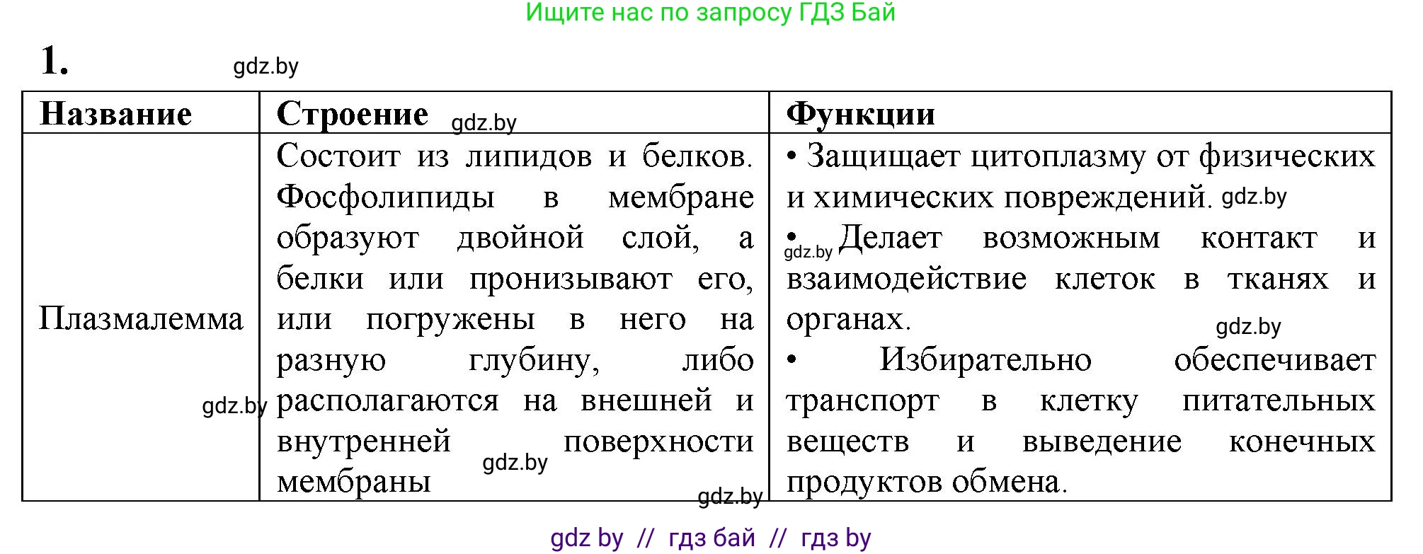 Биология, 11 класс рабочая тетрадь, автор: Хруцкая Тамара Викторовна, издательство Аверсэв, Минск, 2021, зелёного цвета, страница 21, номер 1, Решение