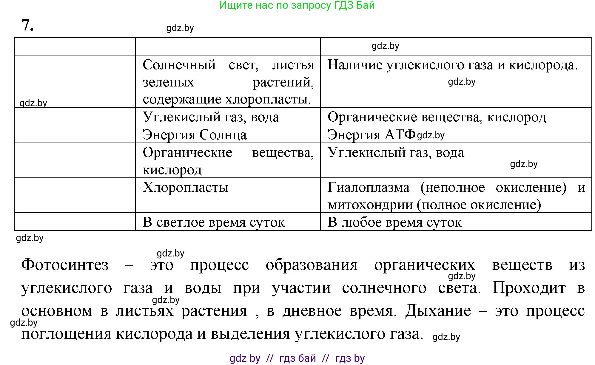 Биология, 11 класс рабочая тетрадь, автор: Хруцкая Тамара Викторовна, издательство Аверсэв, Минск, 2021, зелёного цвета, страница 45, номер 7, Решение