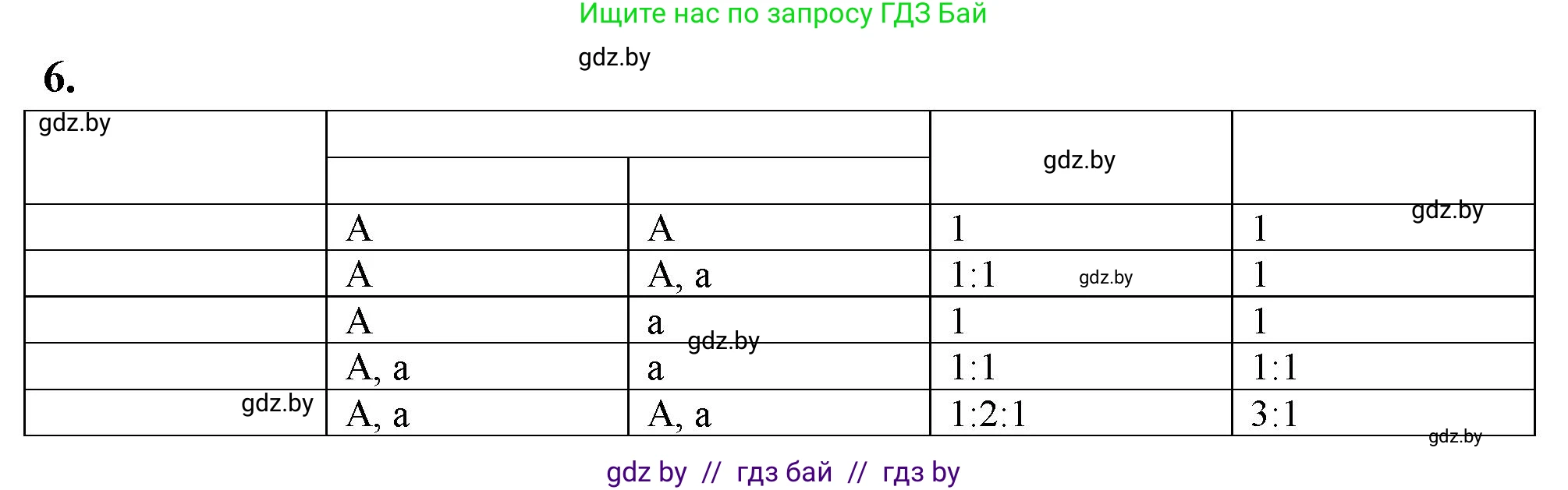 Биология, 11 класс рабочая тетрадь, автор: Хруцкая Тамара Викторовна, издательство Аверсэв, Минск, 2021, зелёного цвета, страница 59, номер 6, Решение