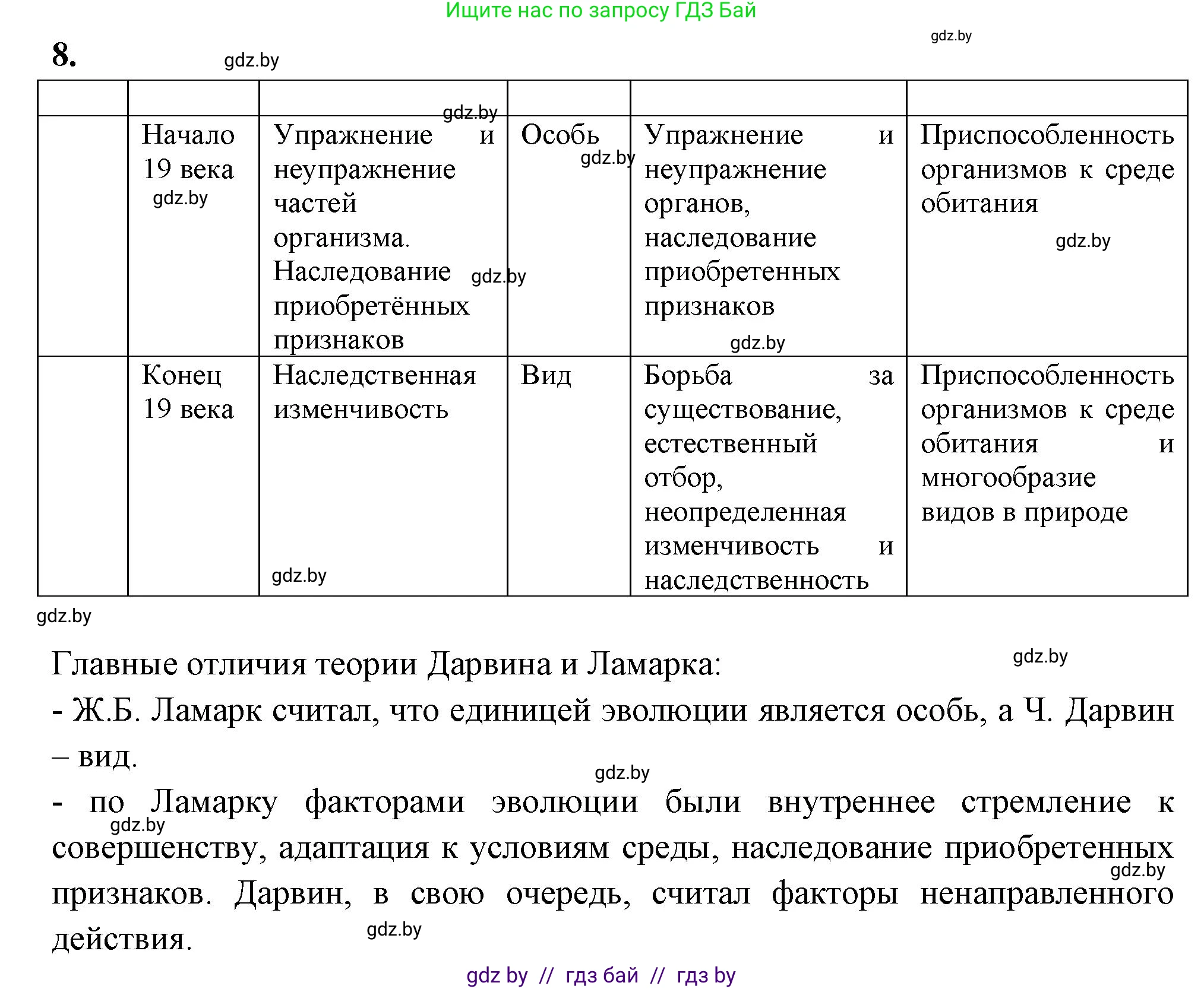 Биология, 11 класс рабочая тетрадь, автор: Хруцкая Тамара Викторовна, издательство Аверсэв, Минск, 2021, зелёного цвета, страница 83, номер 8, Решение