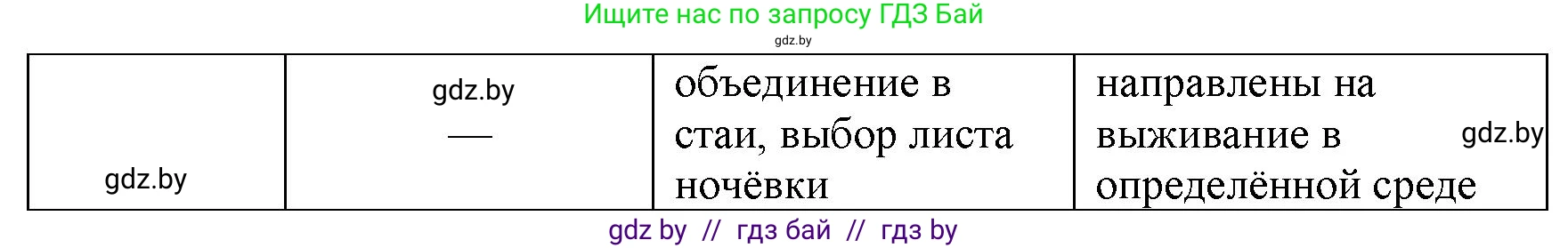 Биология, 11 класс рабочая тетрадь, автор: Хруцкая Тамара Викторовна, издательство Аверсэв, Минск, 2021, зелёного цвета, страница 89, номер 1, Решение (продолжение 2)