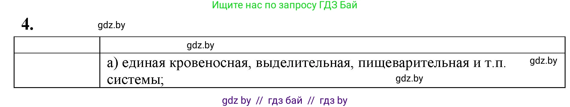 Биология, 11 класс рабочая тетрадь, автор: Хруцкая Тамара Викторовна, издательство Аверсэв, Минск, 2021, зелёного цвета, страница 101, номер 4, Решение