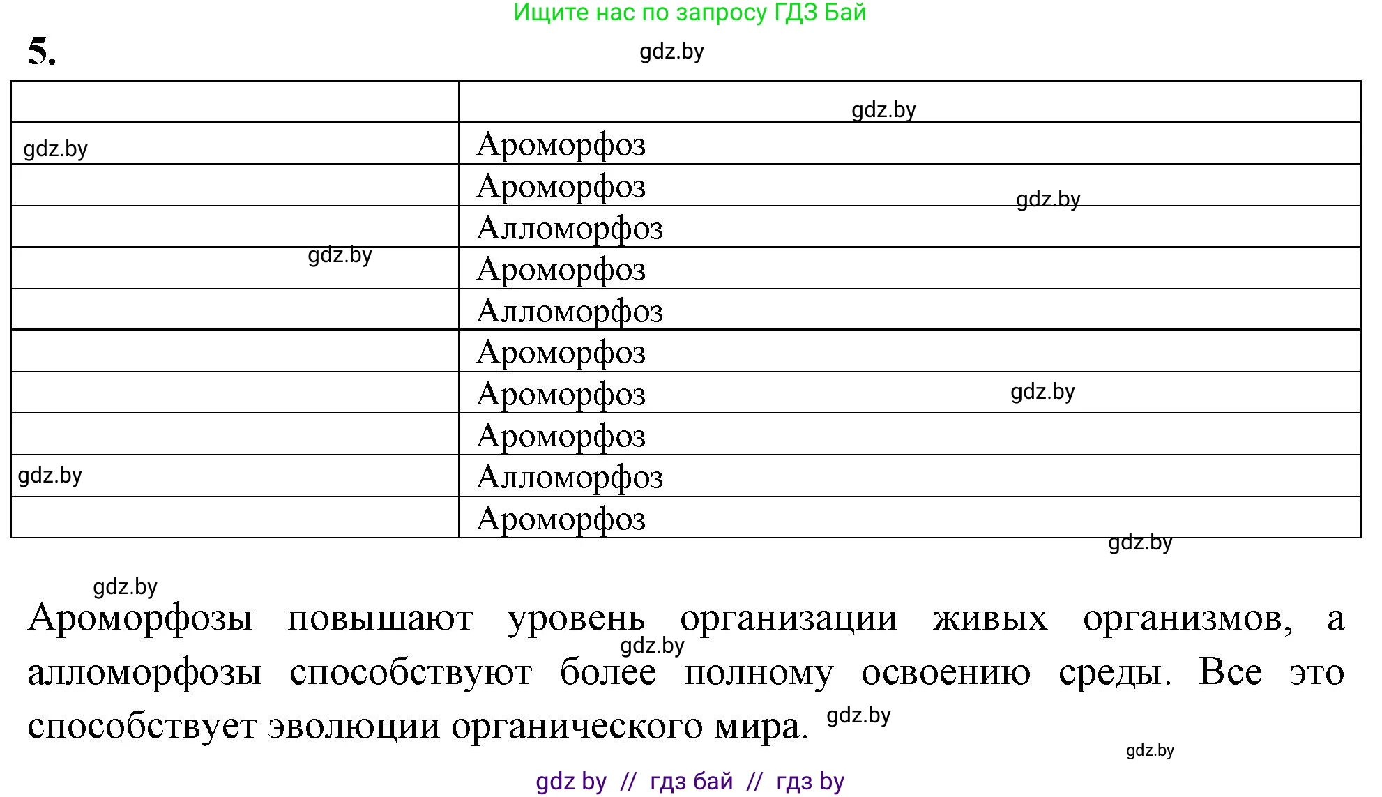 Биология, 11 класс тетрадь для практических и лабораторных работ, экскурсий, автор: Новик Ирина Михайловна, издательство Сэр-Вит, Минск, 2019, розового цвета, страница 13, номер 5, Решение