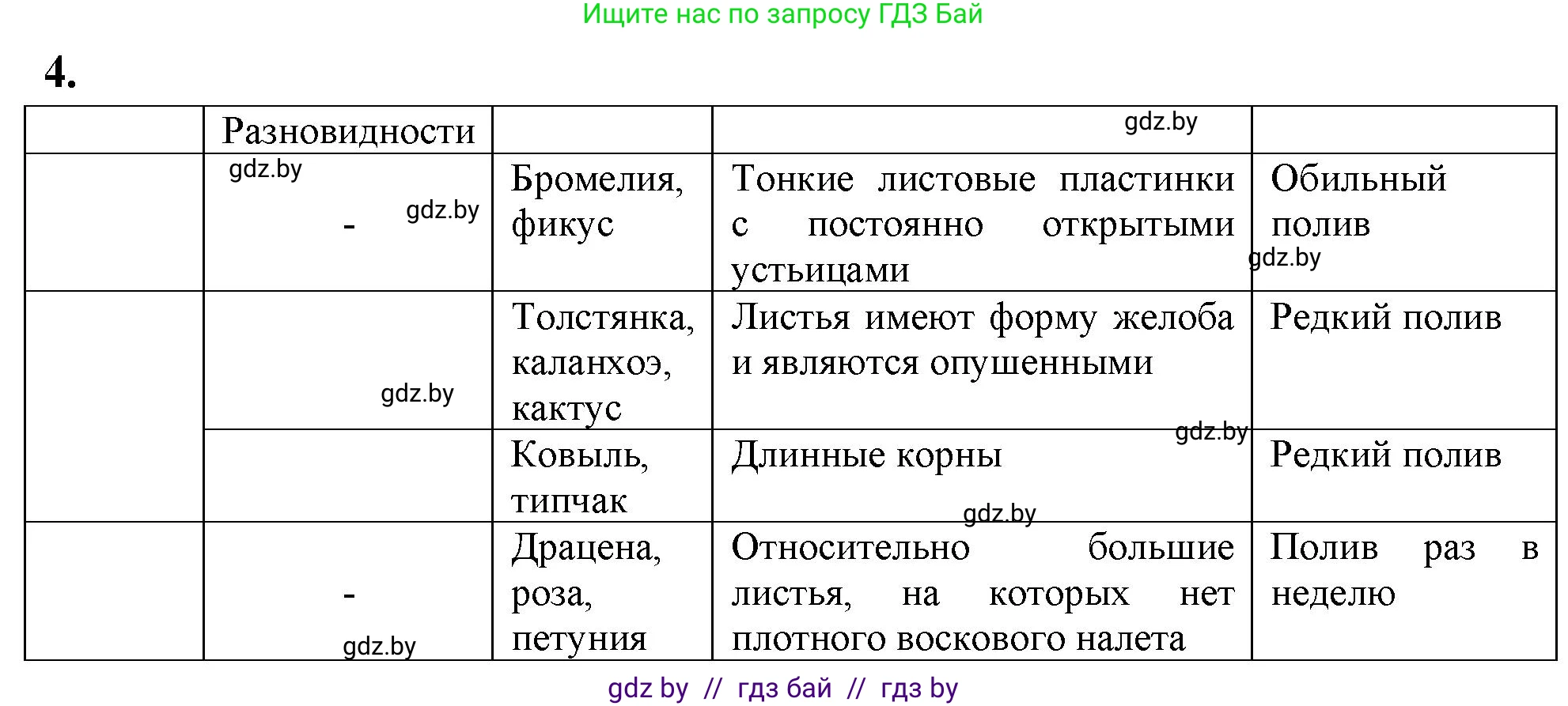 Биология, 11 класс тетрадь для практических и лабораторных работ, экскурсий, автор: Новик Ирина Михайловна, издательство Сэр-Вит, Минск, 2019, розового цвета, страница 17, номер 4, Решение