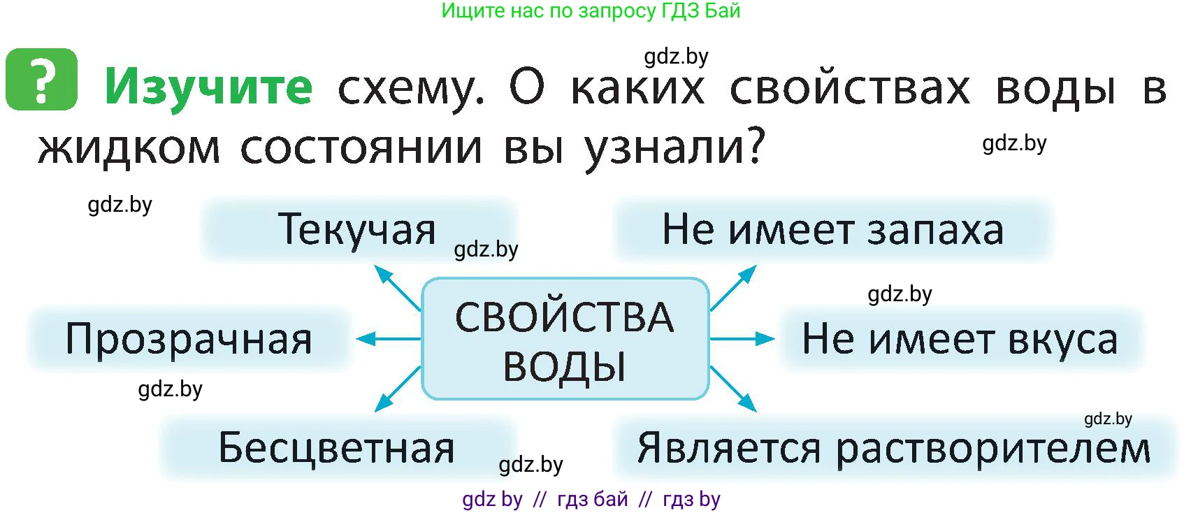 Человек и мир, 2 класс Учебник, авторы: Трафимова Галина Владимировна, Трафимов Сергей Анатольевич, издательство Академия образования, Минск, 2024, страница 19, номер 3, Условие