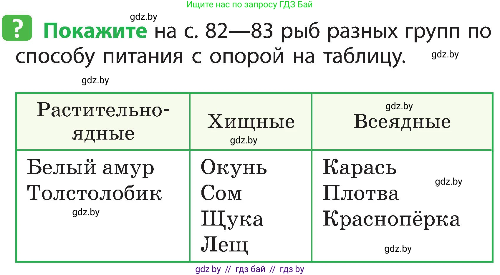 Человек и мир, 2 класс Учебник, авторы: Трафимова Галина Владимировна, Трафимов Сергей Анатольевич, издательство Академия образования, Минск, 2024, страница 84, номер 4, Условие