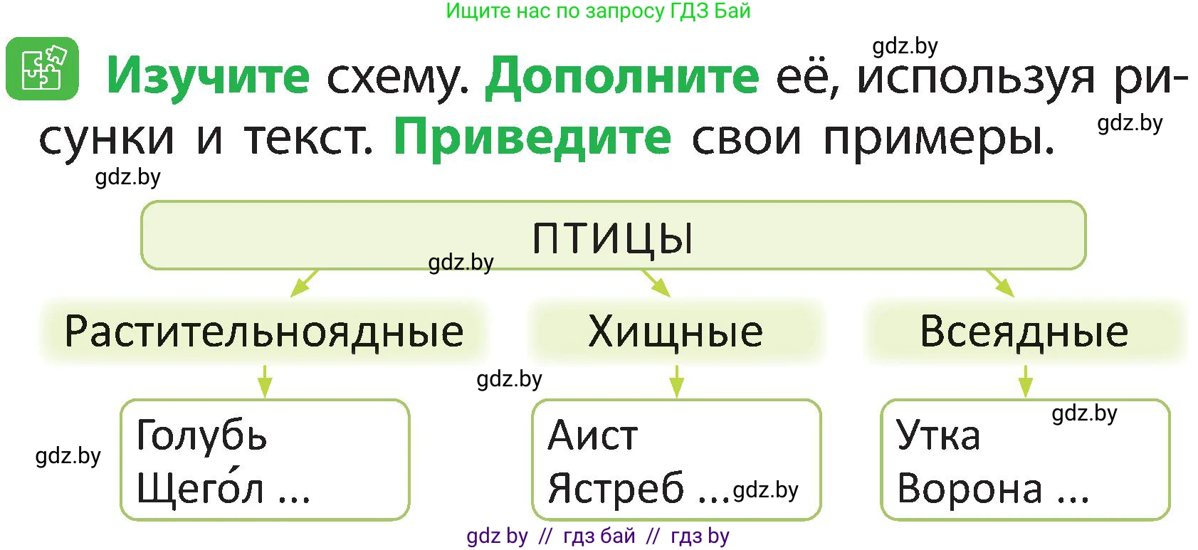 Человек и мир, 2 класс Учебник, авторы: Трафимова Галина Владимировна, Трафимов Сергей Анатольевич, издательство Академия образования, Минск, 2024, страница 95, номер 2, Условие