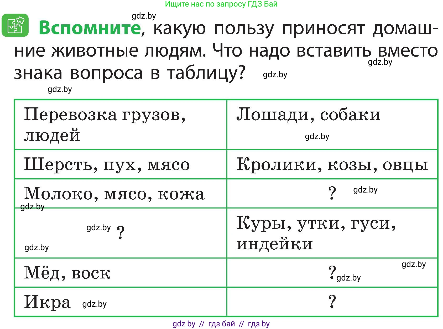 Человек и мир, 2 класс Учебник, авторы: Трафимова Галина Владимировна, Трафимов Сергей Анатольевич, издательство Академия образования, Минск, 2024, страница 104, номер 3, Условие
