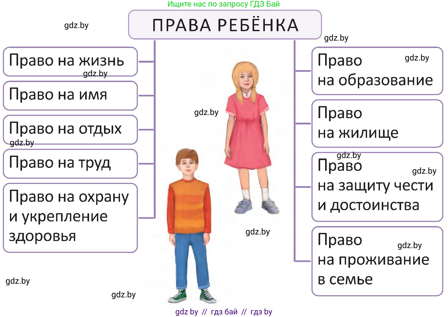 Человек и мир, 2 класс Учебник, авторы: Трафимова Галина Владимировна, Трафимов Сергей Анатольевич, издательство Академия образования, Минск, 2024, страница 129, номер 2, Условие (продолжение 2)