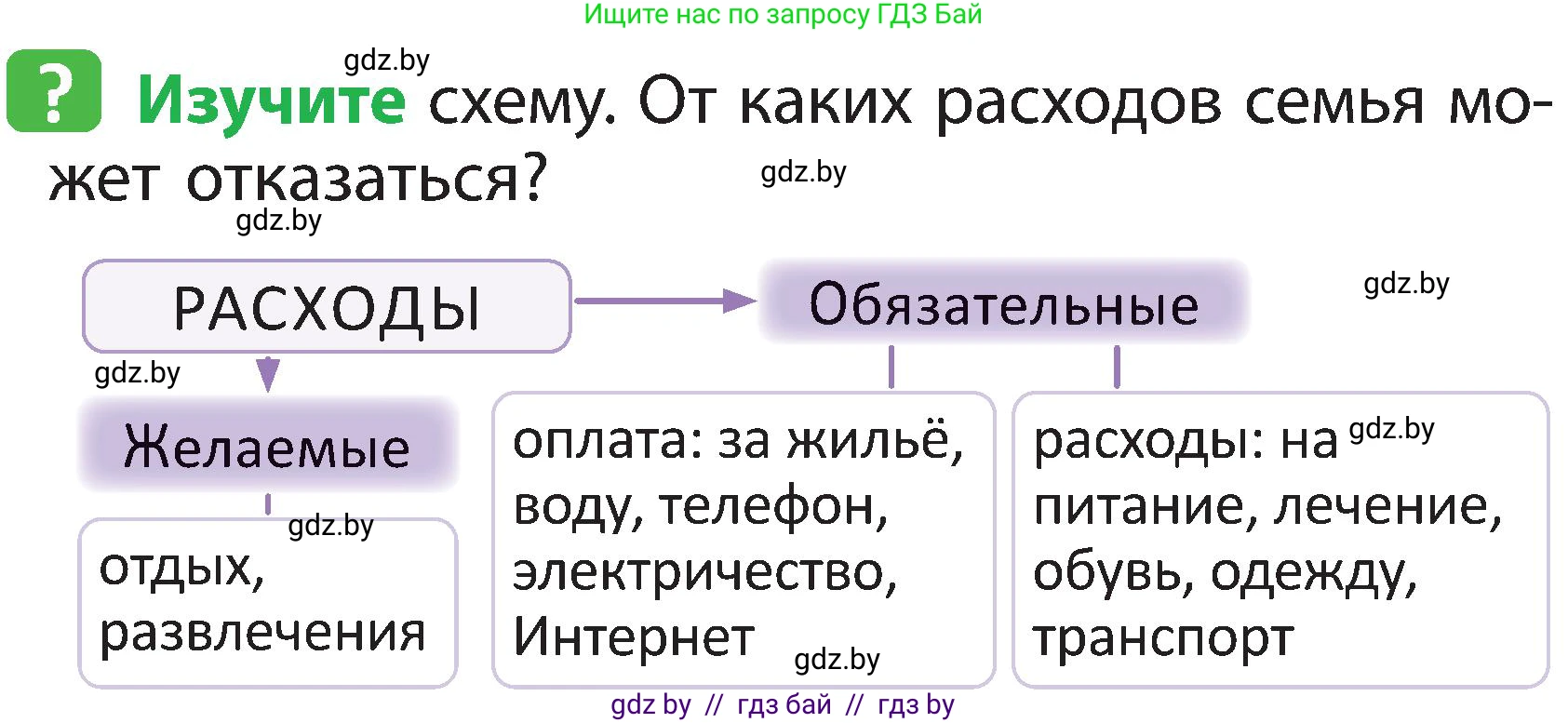 Человек и мир, 2 класс Учебник, авторы: Трафимова Галина Владимировна, Трафимов Сергей Анатольевич, издательство Академия образования, Минск, 2024, страница 138, номер 5, Условие