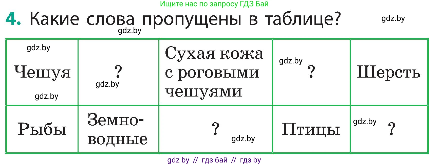 Человек и мир, 2 класс Учебник, авторы: Трафимова Галина Владимировна, Трафимов Сергей Анатольевич, издательство Академия образования, Минск, 2024, страница 143, номер 4, Условие