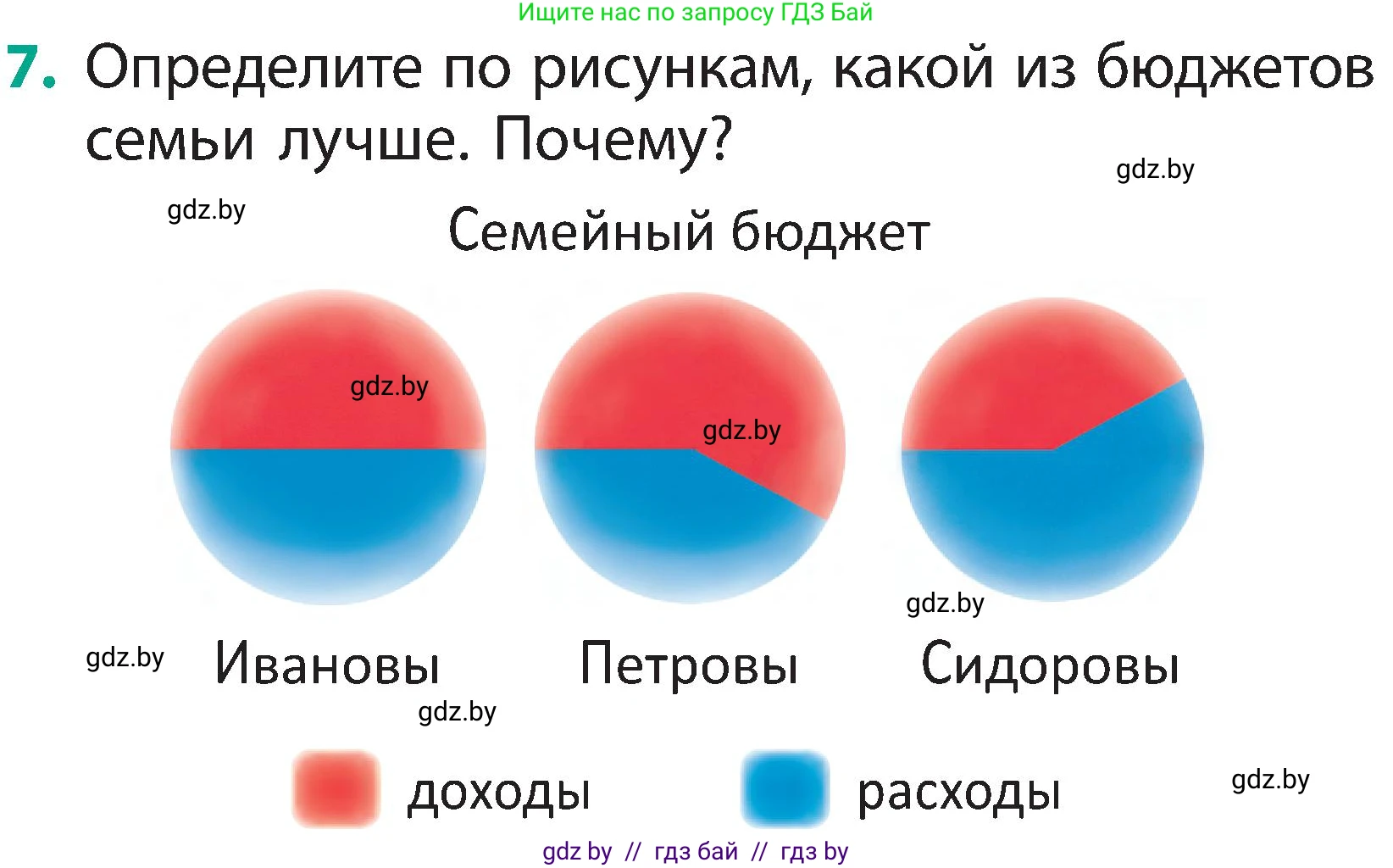 Человек и мир, 2 класс Учебник, авторы: Трафимова Галина Владимировна, Трафимов Сергей Анатольевич, издательство Академия образования, Минск, 2024, страница 143, номер 7, Условие