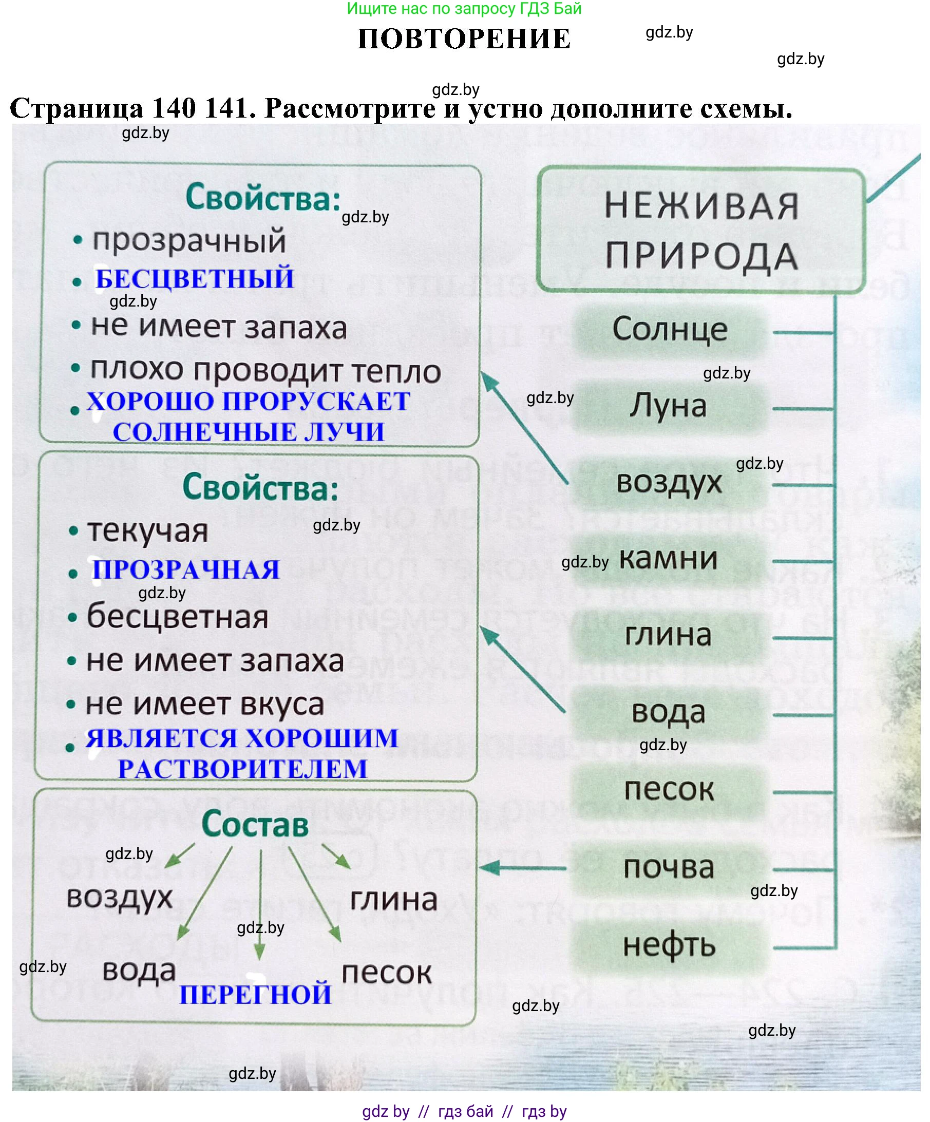 Человек и мир, 2 класс Учебник, авторы: Трафимова Галина Владимировна, Трафимов Сергей Анатольевич, издательство Академия образования, Минск, 2024, страница 140, номер 1, Решение