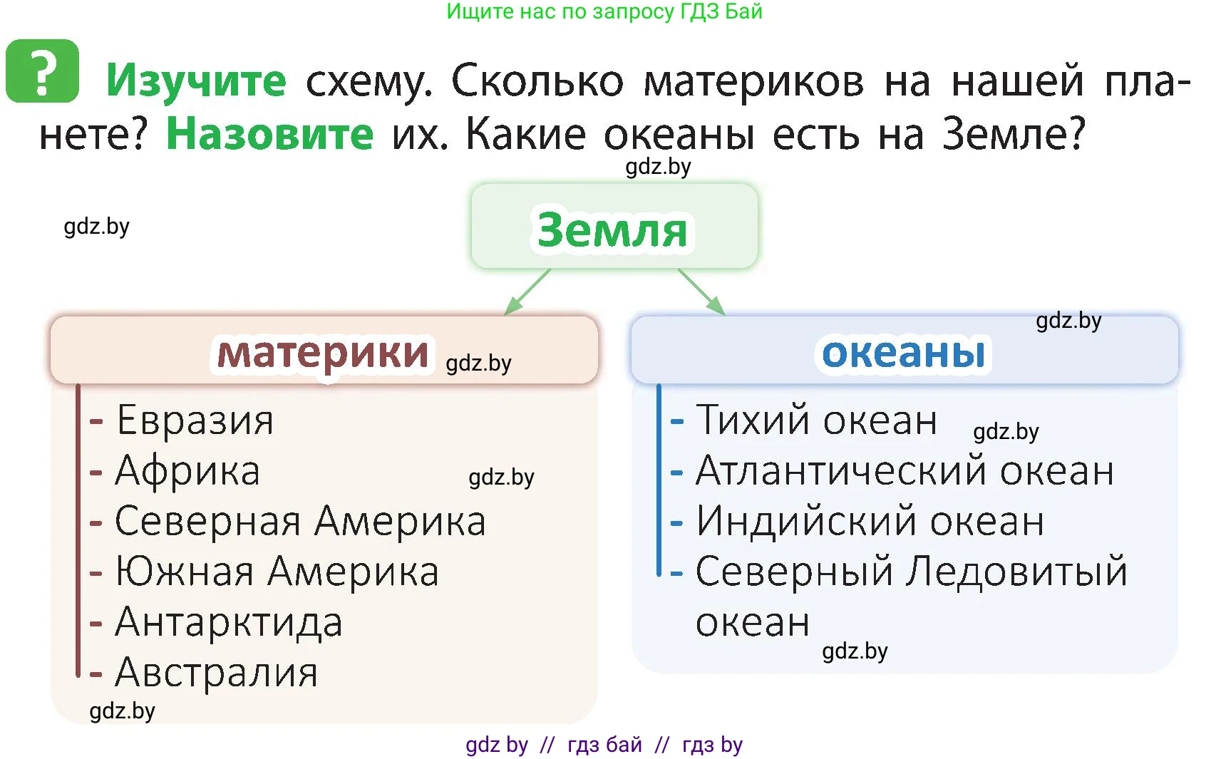 Человек и мир, 3 класс Учебник, авторы: Трафимова Галина Владимировна, Трафимов Сергей Анатольевич, издательство Академия образования, Минск, 2025, голубого цвета, страница 9, Условие