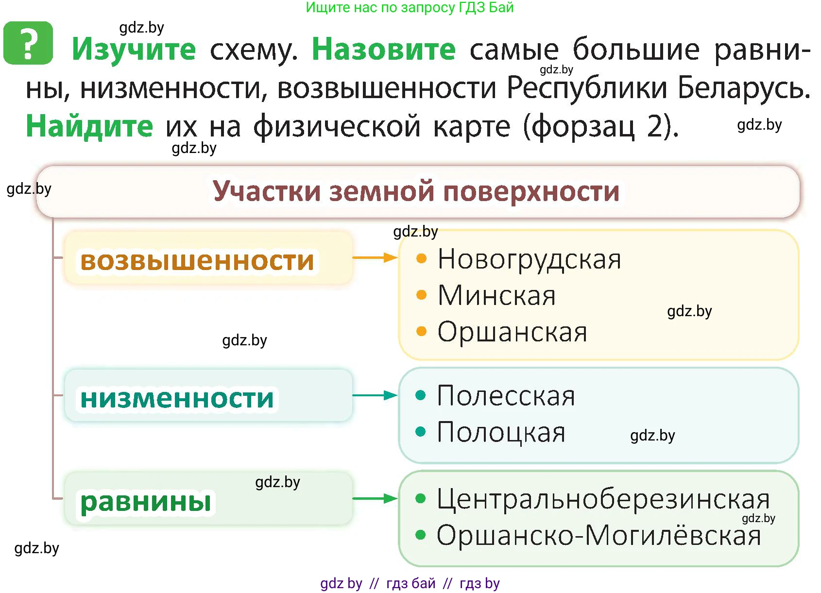 Человек и мир, 3 класс Учебник, авторы: Трафимова Галина Владимировна, Трафимов Сергей Анатольевич, издательство Академия образования, Минск, 2025, голубого цвета, страница 30, Условие