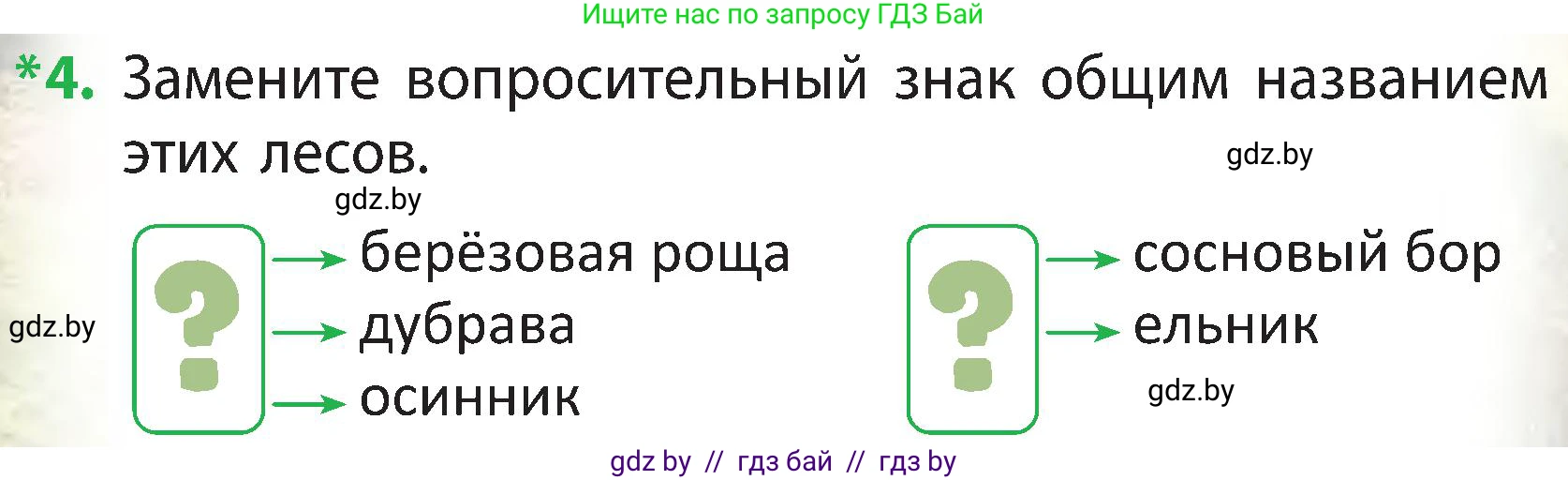 Человек и мир, 3 класс Учебник, авторы: Трафимова Галина Владимировна, Трафимов Сергей Анатольевич, издательство Академия образования, Минск, 2025, голубого цвета, страница 76, номер 4, Условие